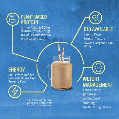 Vegan Organic Protein Powder Plant-based | BCAA Amino Acids Hemp Seed Soy SunwarriorBuy Supplements Australia