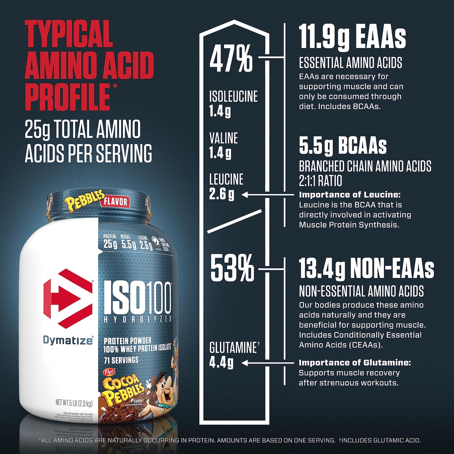 Dymatize ISO100 Hydrolyzed Protein Powder, 100% Whey Isolate, 25g of Protein, 5.5g DymatizeBuy Supplements Australia