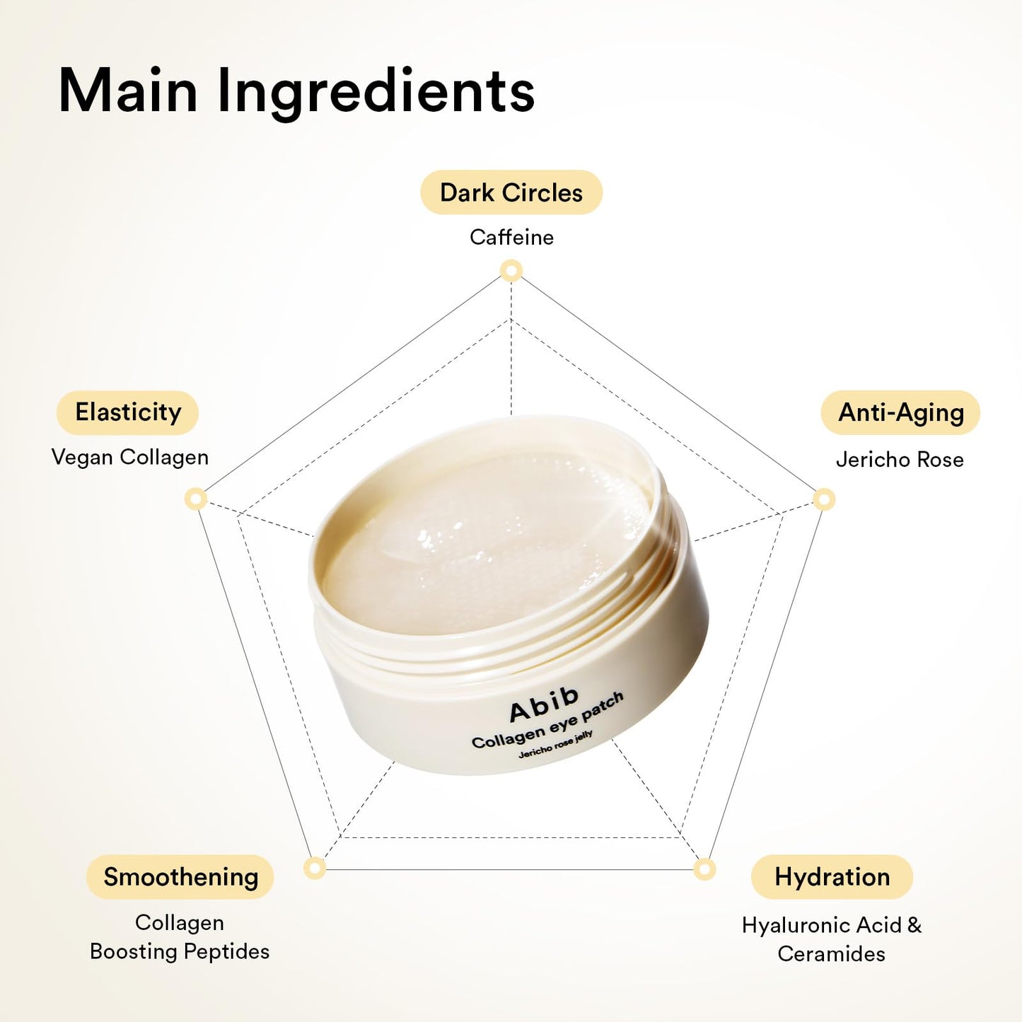 Abib Collagen Peptide Eye Patches for Wrinkles & Fine Line with Jericho Rose Jelly, 60 Count, Korean Skin Care - Maple Wellness Supplements
