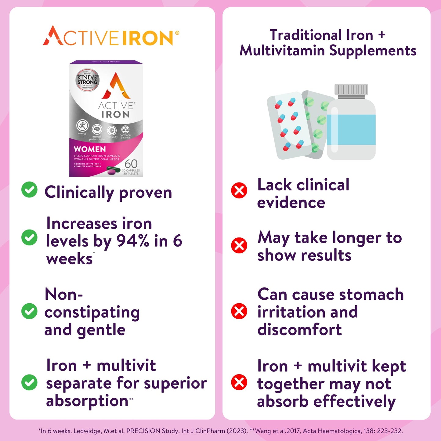 Active Iron Supplement 25mg + Multivitamin for Women – Clinically Proven to Increase Energy & Reduce Tiredness – Gentle - Maple Wellness Supplements