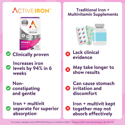 Active Iron Supplement 25mg + Multivitamin for Women – Clinically Proven to Increase Energy & Reduce Tiredness – Gentle - Maple Wellness Supplements