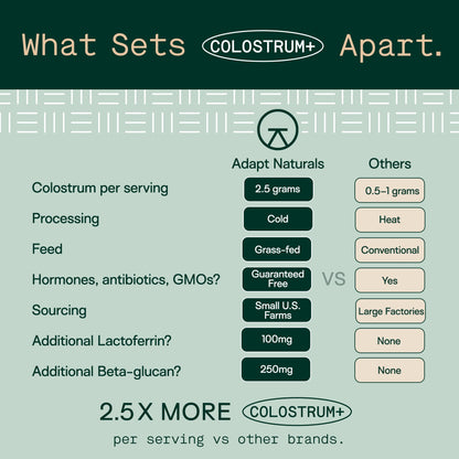 Adapt Naturals Colostrum Supplement with Lactoferrin & Beta-Glucan, Bio-Avail Grass Fed Bovine Colostrum Powder for Gut Health, Immune Support & Vitality | Non-GMO, 2500mg, Unflavored - 30 Days Supply - Maple Wellness Supplements