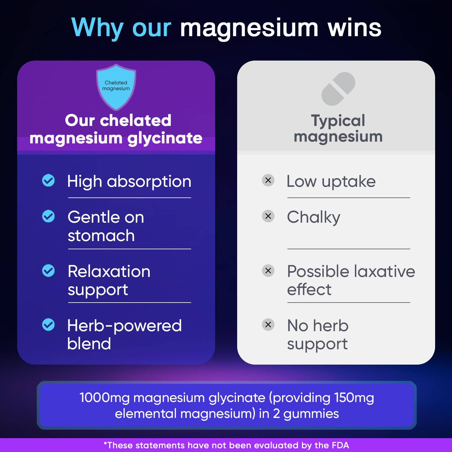 Adndale 90CT Magnesium Glycinate Gummies. Sugar Free Chews for Adults & Kids. Raspberry Flavour - Maple Wellness Supplements