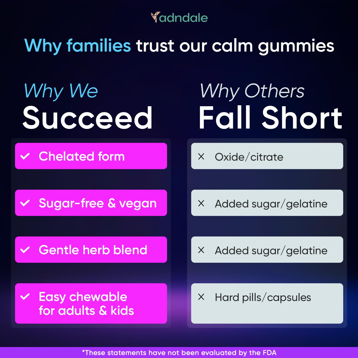 Adndale 90CT Magnesium Glycinate Gummies. Sugar Free Chews for Adults & Kids. Raspberry Flavour - Maple Wellness Supplements
