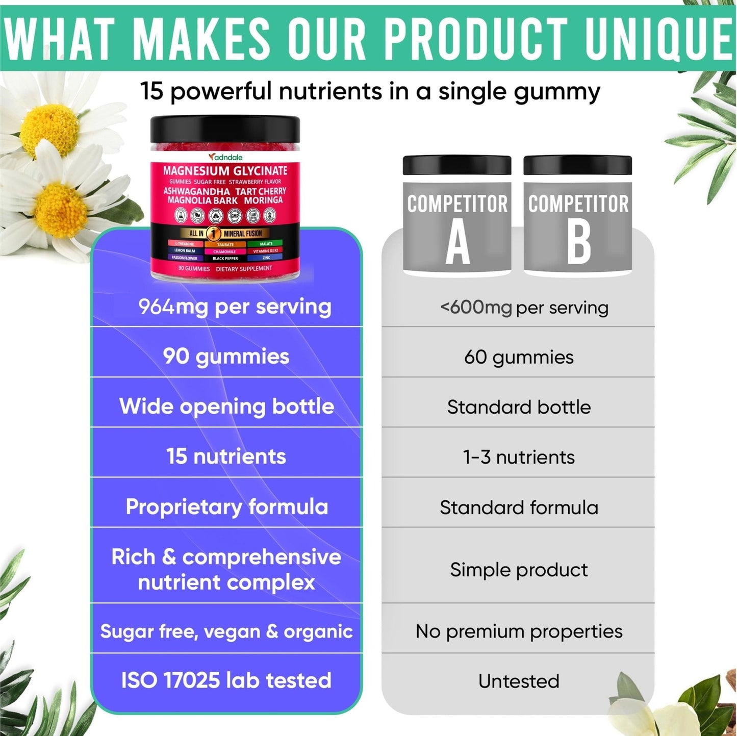 Adndale Magnesium Glycinate 400 mg Gummies with Ashwagandha, Magnesium Malate & Taurate, Tart Cherry, Magnolia Bark, Lemon Balm, Passionflower - Maple Wellness Supplements