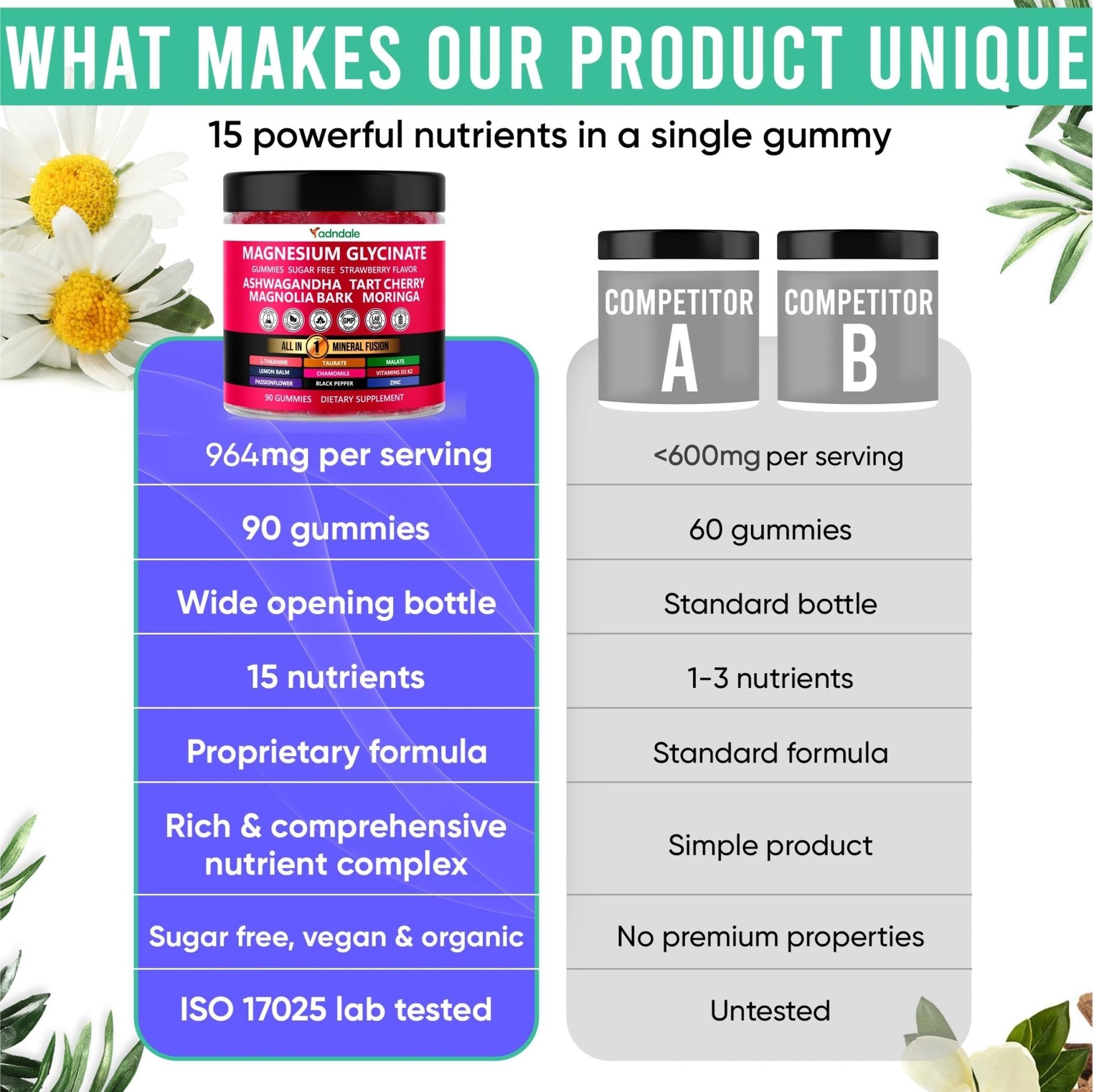 Adndale Magnesium Glycinate 400 mg Gummies with Ashwagandha, Magnesium Malate & Taurate, Tart Cherry, Magnolia Bark, Lemon Balm, Passionflower - Maple Wellness Supplements