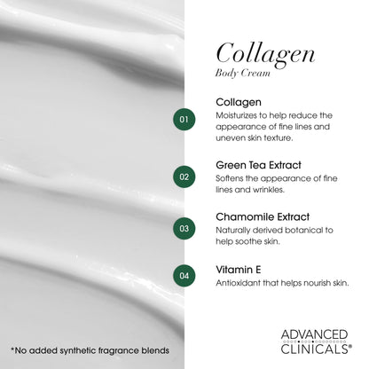 Advanced Clinicals Collagen Cream Body Lotion & Face Moisturizer W/Vitamin E | Skincare Moisturizing Collagen Lotion For Women, Men, Hand, & Neck Improves Look Of Crepey Skin & Uneven Dry Skin, 2pc - Maple Wellness Supplements