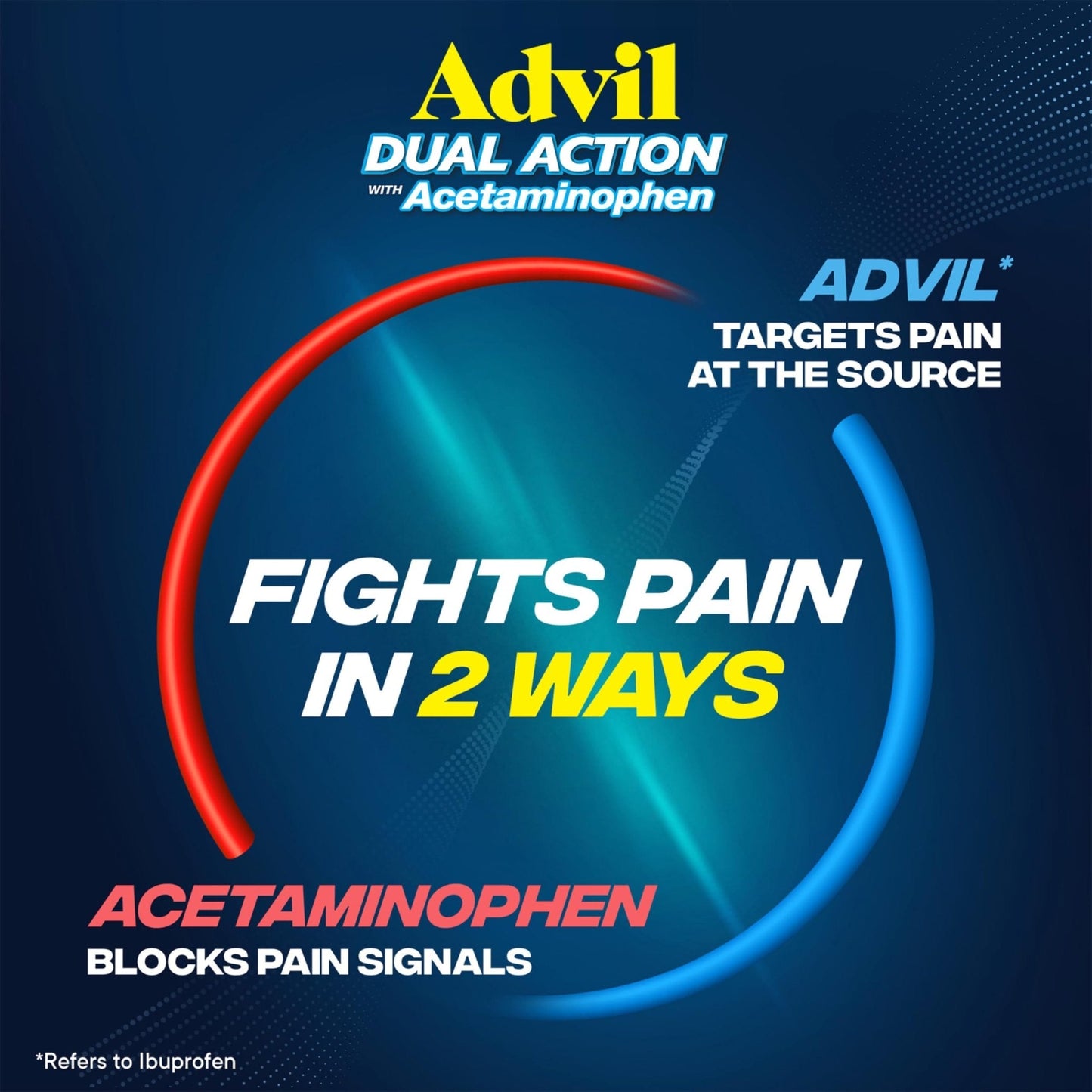 Advil Dual Action Coated Caplets with Acetaminophen, 250 Mg Ibuprofen and 500 Mg Acetaminophen Per Dose (2 Dose Equivalent) for 8 Hour Pain Relief - 2 Count x 50 - Maple Wellness Supplements