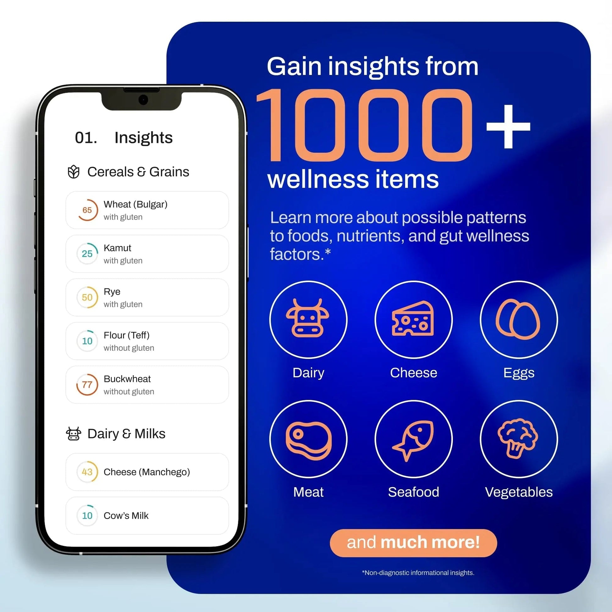 AFIL 1000+ Foods, Drinks, Vitamins, Gut, At-Home Wellness Test Kit, Trusted Hair Analysis for Adults & Kids, At-Home Health Non-Invasive, Gluten, Dairy Health Wellness Indicators - Maple Wellness Supplements