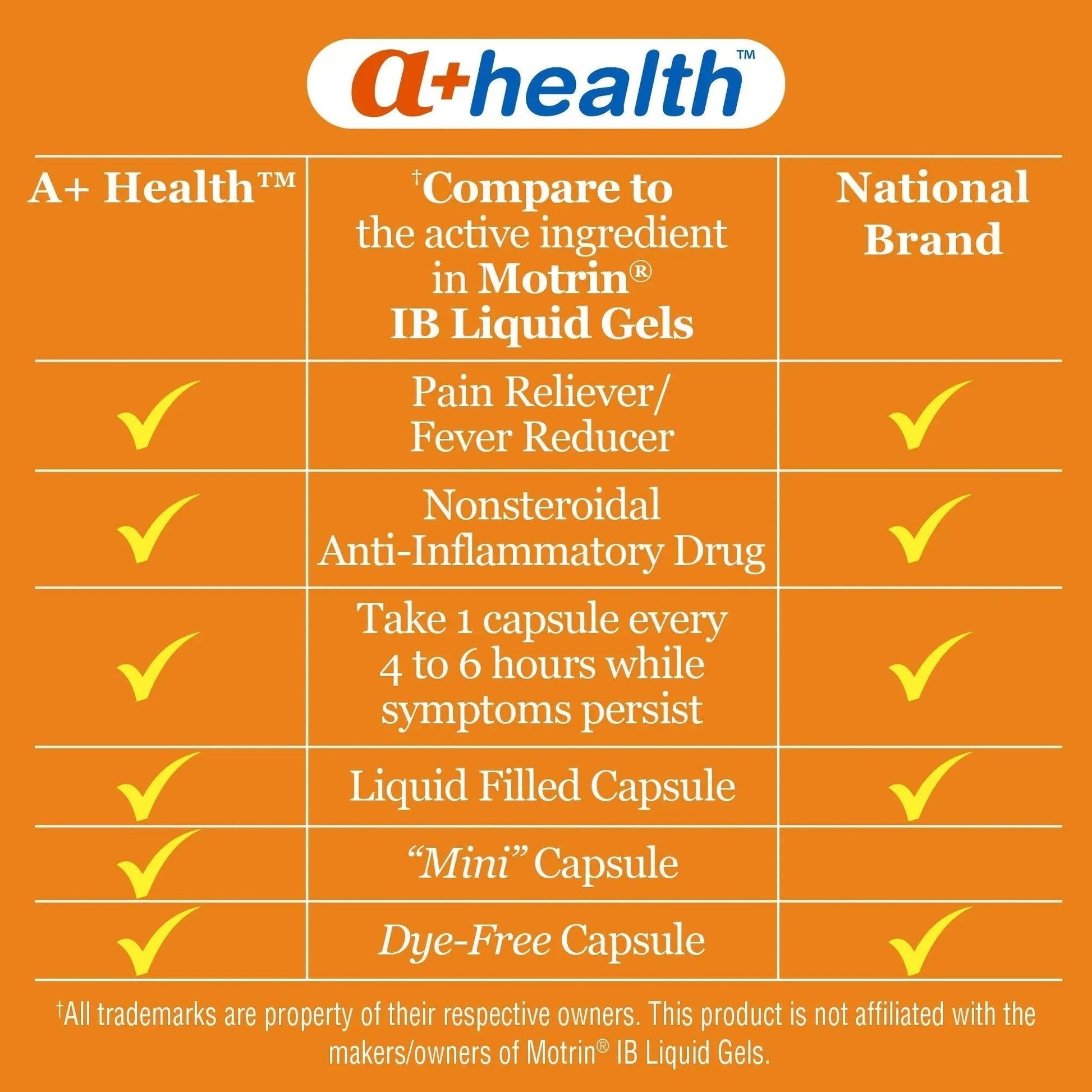 A+Health Dye-Free Ibuprofen 200 Mg Mini Softgels, Pain Reliever/Fever Reducer (NSAID), 180 Count - Maple Wellness Supplements
