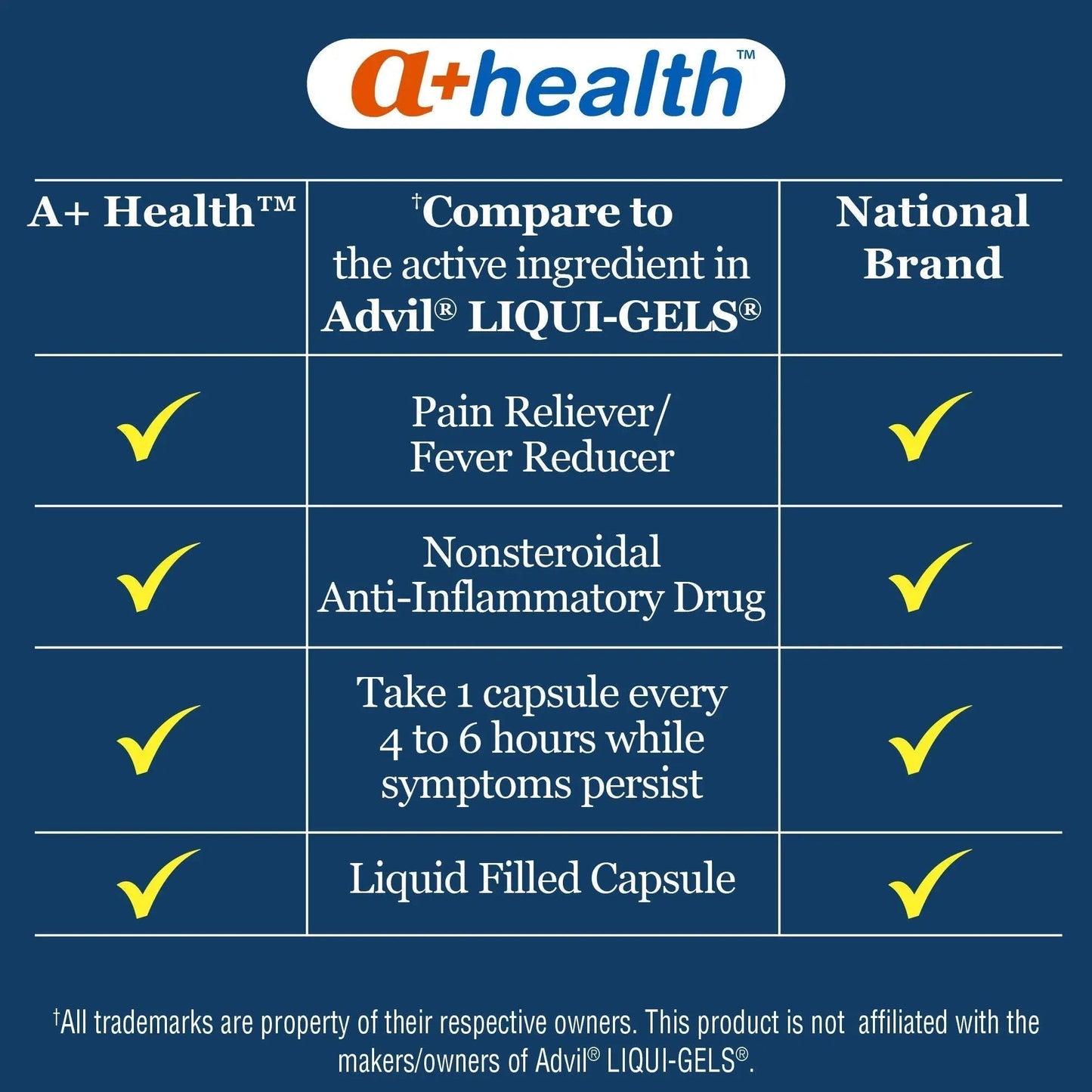 A+Health Ibuprofen 200 Mg Softgels, Pain Reliever/Fever Reducer (NSAID), 240 Count - Maple Wellness Supplements