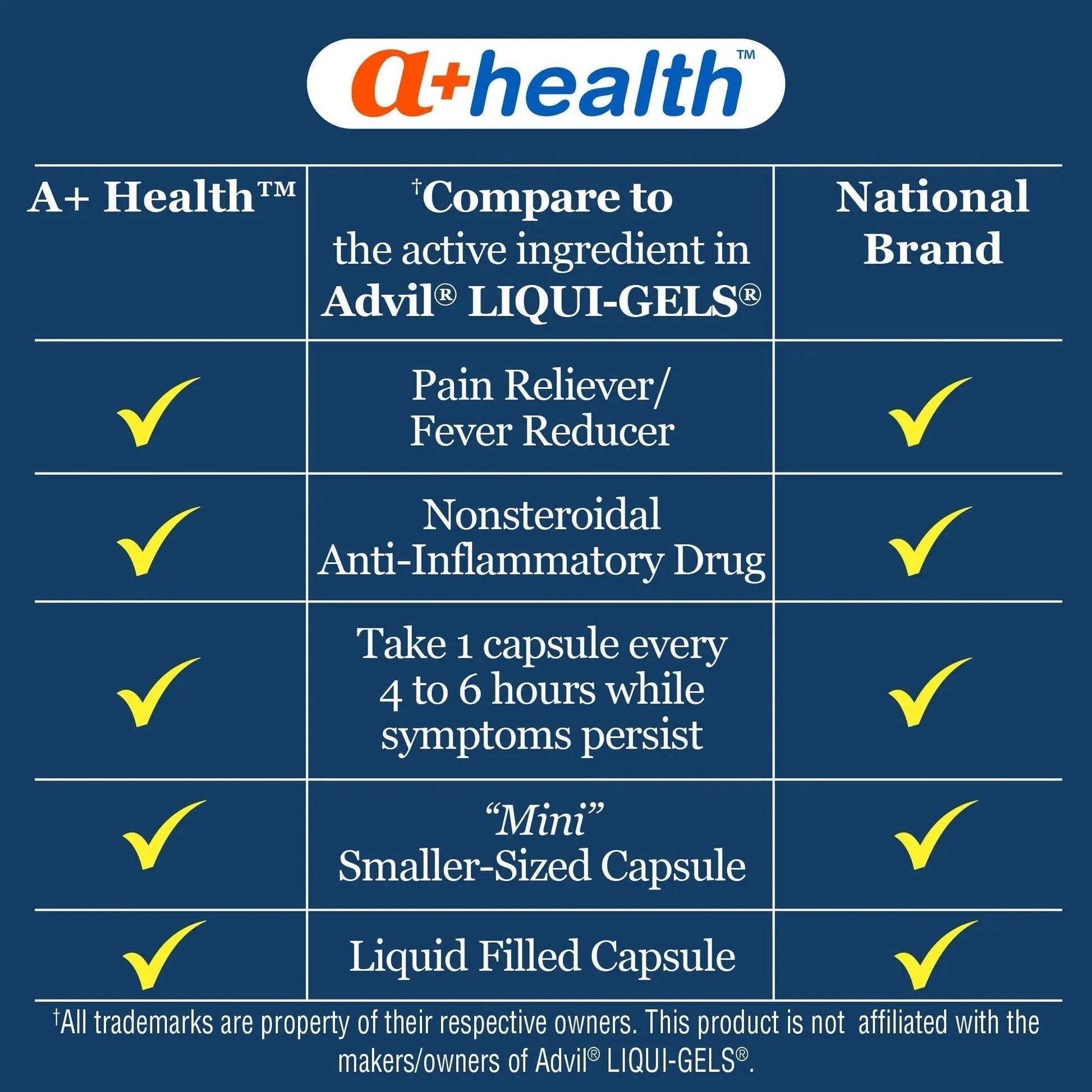 A+Health Mini Ibuprofen 200 Mg Softgels, Pain Reliever/Fever Reducer (NSAID), 500 Count - Maple Wellness Supplements