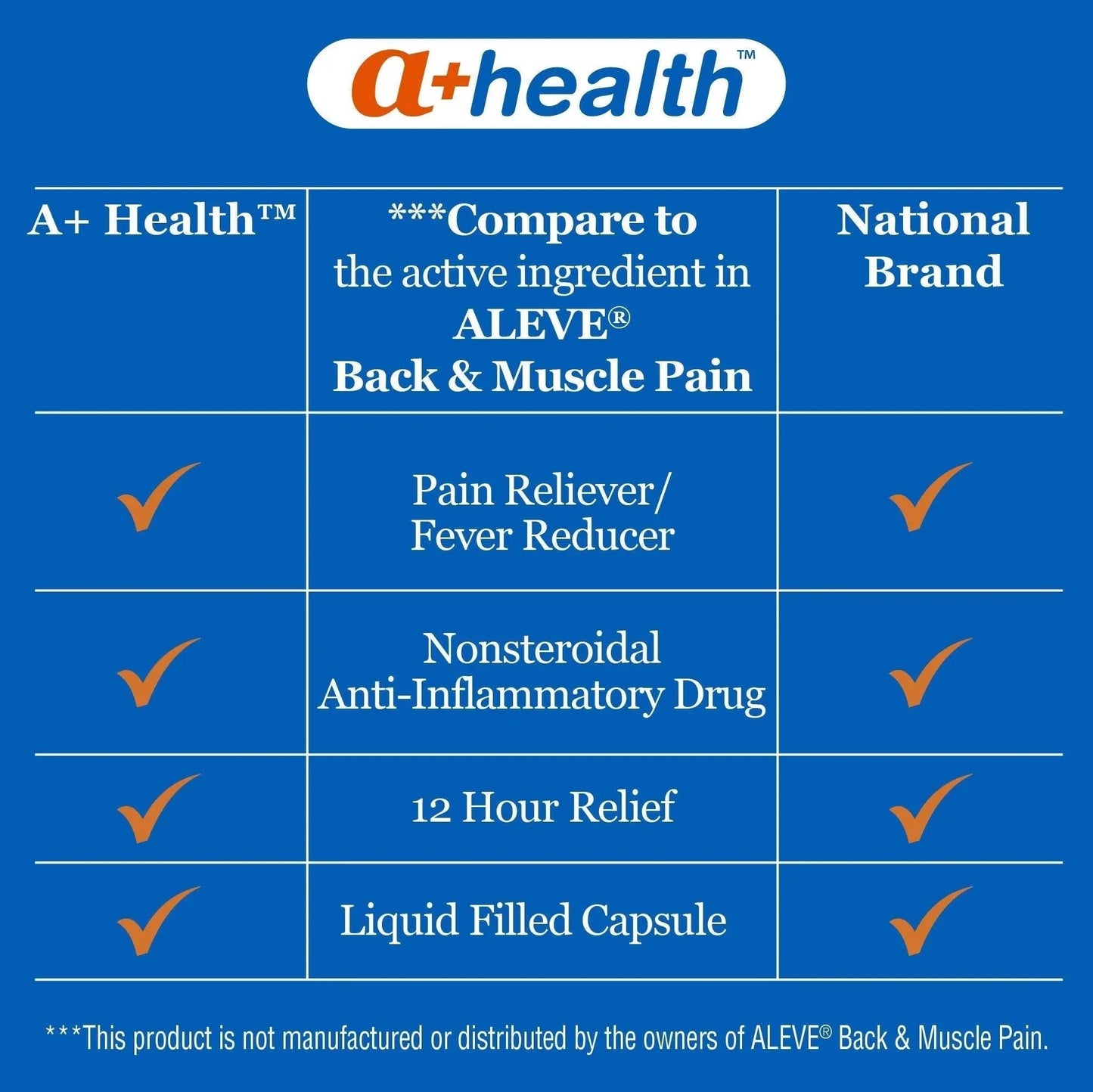 A+Health Naproxen Sodium 220 Mg Liquid Gels Back and Muscle Pain, Pain Reliever/Fever Reducer (NSAID), 180 Count - Maple Wellness Supplements