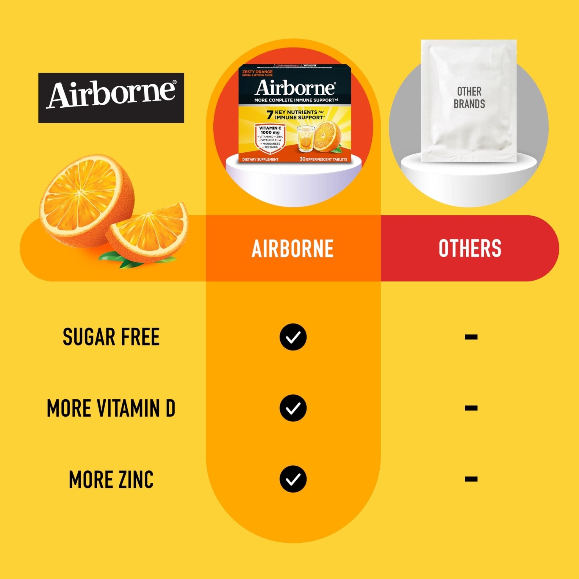 Airborne 1000mg Vitamin C with Vitamin D & Zinc, Sugar Free Multivitamin Immune Support Supplement, Antioxidants Vitamins A C & Vitamin E - Maple Wellness Supplements