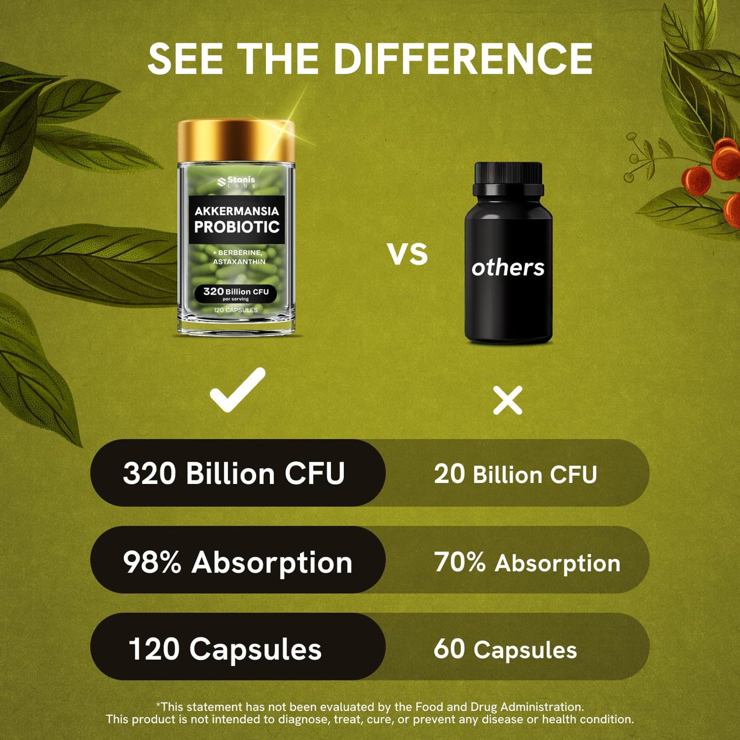 Akkermansia Muciniphila Probiotics 320 Billion CFU| Probiotic and Prebiotic | Akkermansia Probiotics for gut health | Inulin Prebiotic Fiber Capsules Astaxanthin & Berberine & Chromium | 120 capsules - Maple Wellness Supplements