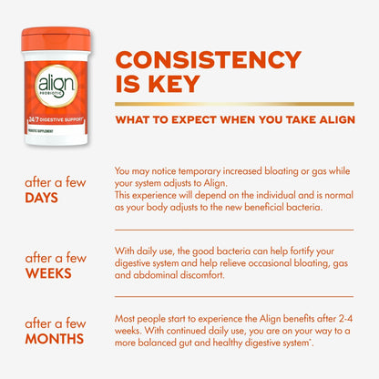Align Probiotic, 24/7 Digestive Support, Probiotics for Women and Men, Probiotics for Digestive Health, Men and Womens Probiotic Capsules Help Relieve - Maple Wellness Supplements