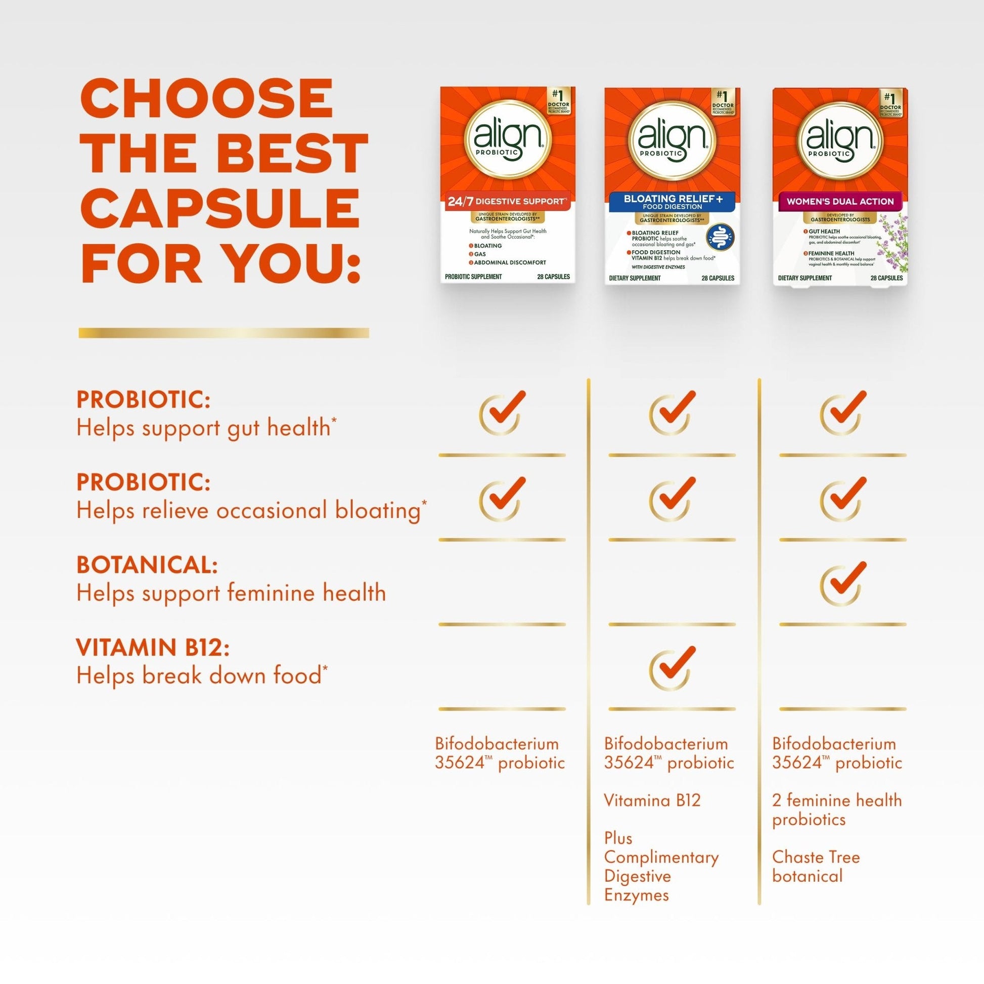 Align Probiotic, 24/7 Digestive Support, Probiotics for Women and Men, Probiotics for Digestive Health, Men and Womens Probiotic Capsules Help Relieve - Maple Wellness Supplements
