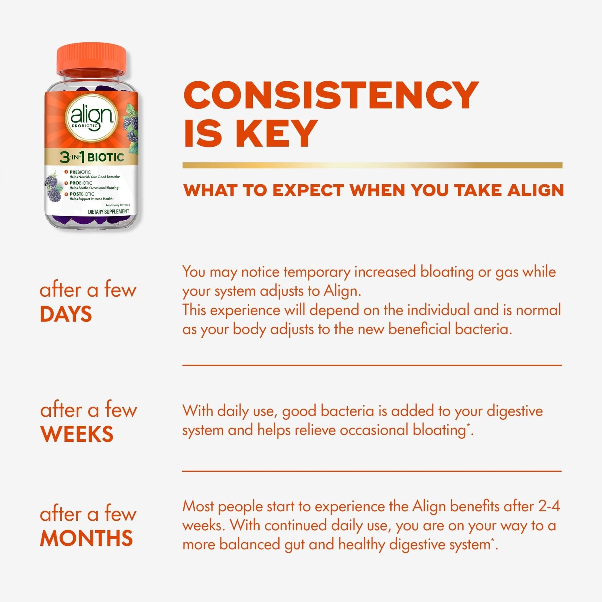 Align Probiotic, 3-in-1 Biotic Gummies, Prebiotic + Probiotic + Postbiotic, 1 Doctor Recommended Probiotic Brand‡, Helps Relieve Occasional Bloating - Maple Wellness Supplements