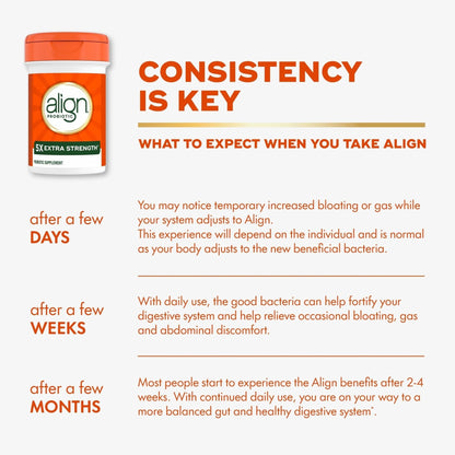 Align Probiotic, Extra Strength, Probiotics for Women and Men, Probiotics for Men, Probiotic Capsules have 5X CFUs, 42 Capsules - Maple Wellness Supplements