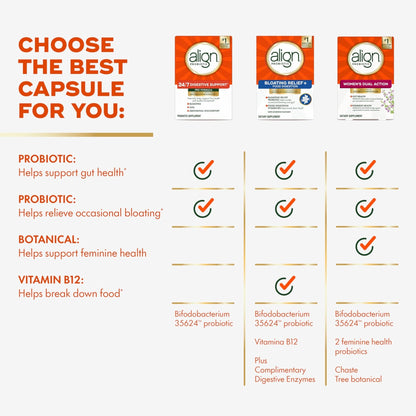 Align Probiotic, Pro Formula, Probiotics for Women and Men, Probiotics for Digestive Health, Men and Womens Probiotic Capsules Help Relieve - Maple Wellness Supplements