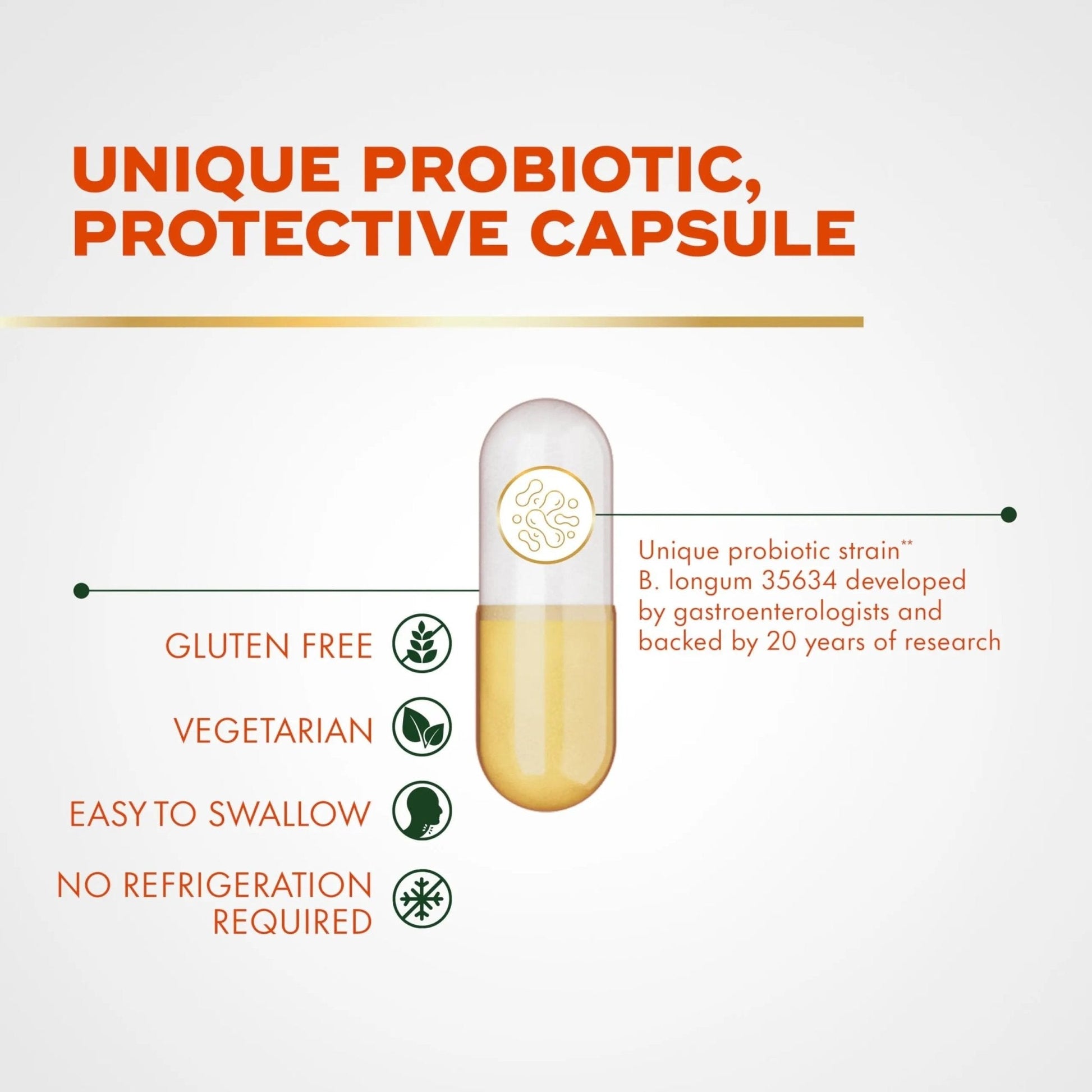 Align Probiotic, Pro Formula, Probiotics for Women and Men, Probiotics for Digestive Health, Men and Womens Probiotic Capsules Help Relieve Occasional Bloating & Gas*, 30 Capsules - Maple Wellness Supplements
