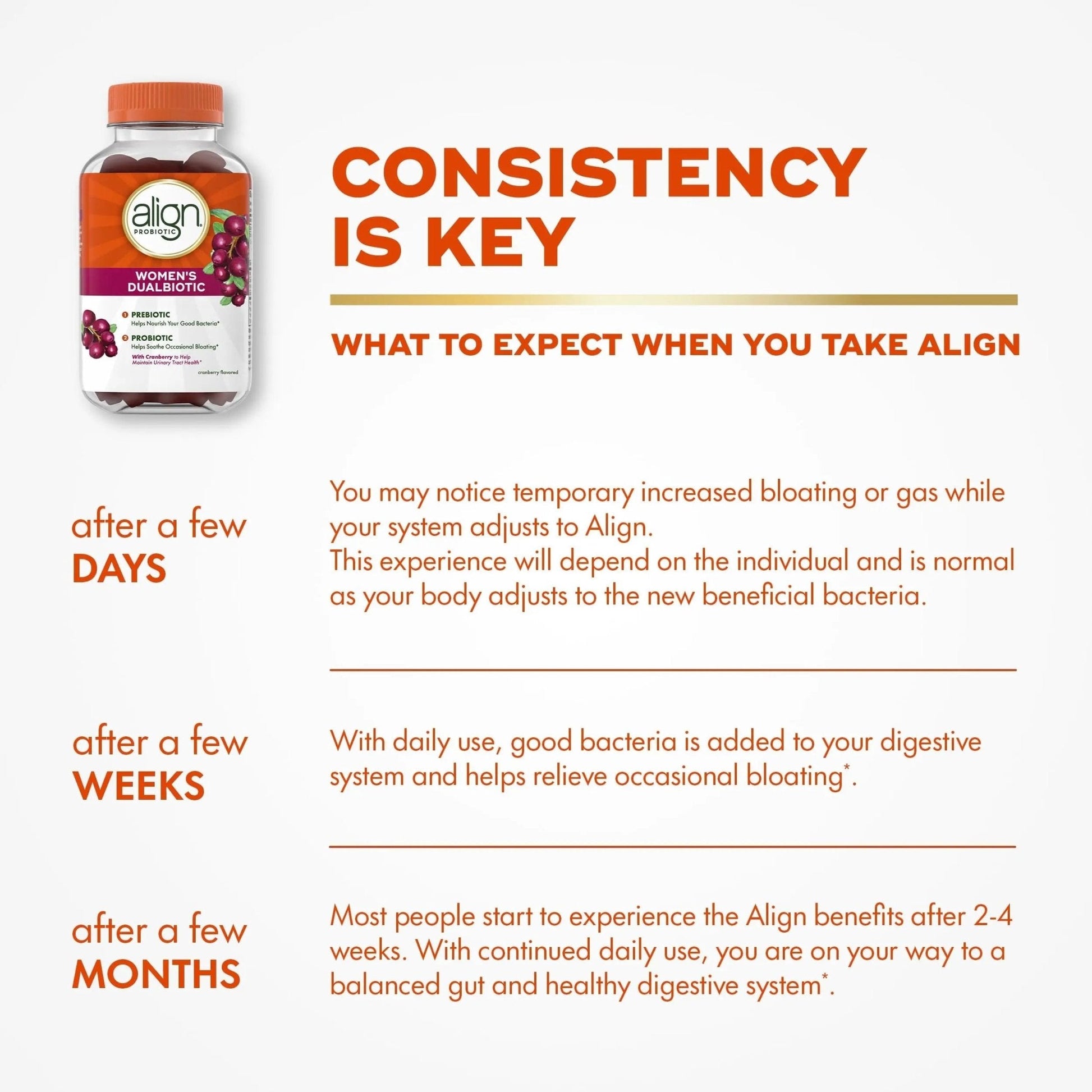 Align Probiotic, Women's Dualbiotic, Womens Probiotic Gummies, Prebiotics and Probiotics for Women, with Cranberry for Urinary Tract Health*, Cranberry Flavor, 90 Gummies - Maple Wellness Supplements