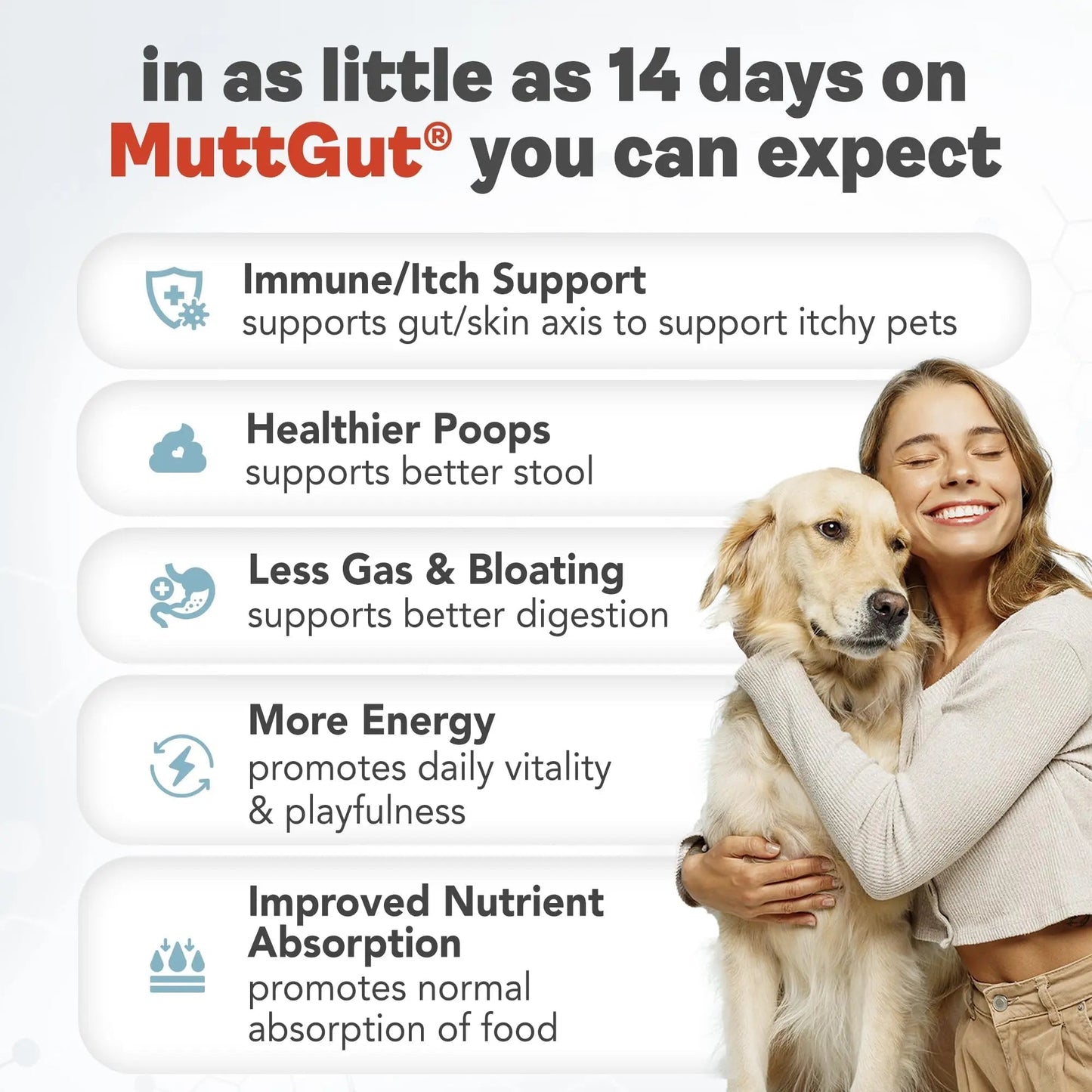 All-Natural 3-in-1 Dog Probiotic, Prebiotic, and Postbiotic Supplement Powder - Probiotics for Dogs with 135 Billion CFUs, Anti Diarrhea, Digestive Enzymes & Antioxidants (60g) - Maple Wellness Supplements