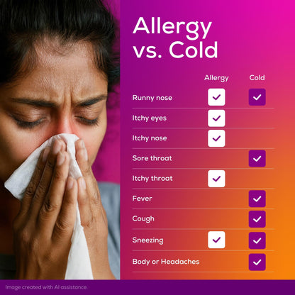 Allegra Adult 24-Hour Allergy Relief Tablets, Non-Drowsy Indoor and Outdoor Allergy Medicine, 180 mg Fexofenadine HCI Antihistamine Pill, 30 Count Plus 1 Count Travel Pack - Maple Wellness Supplements