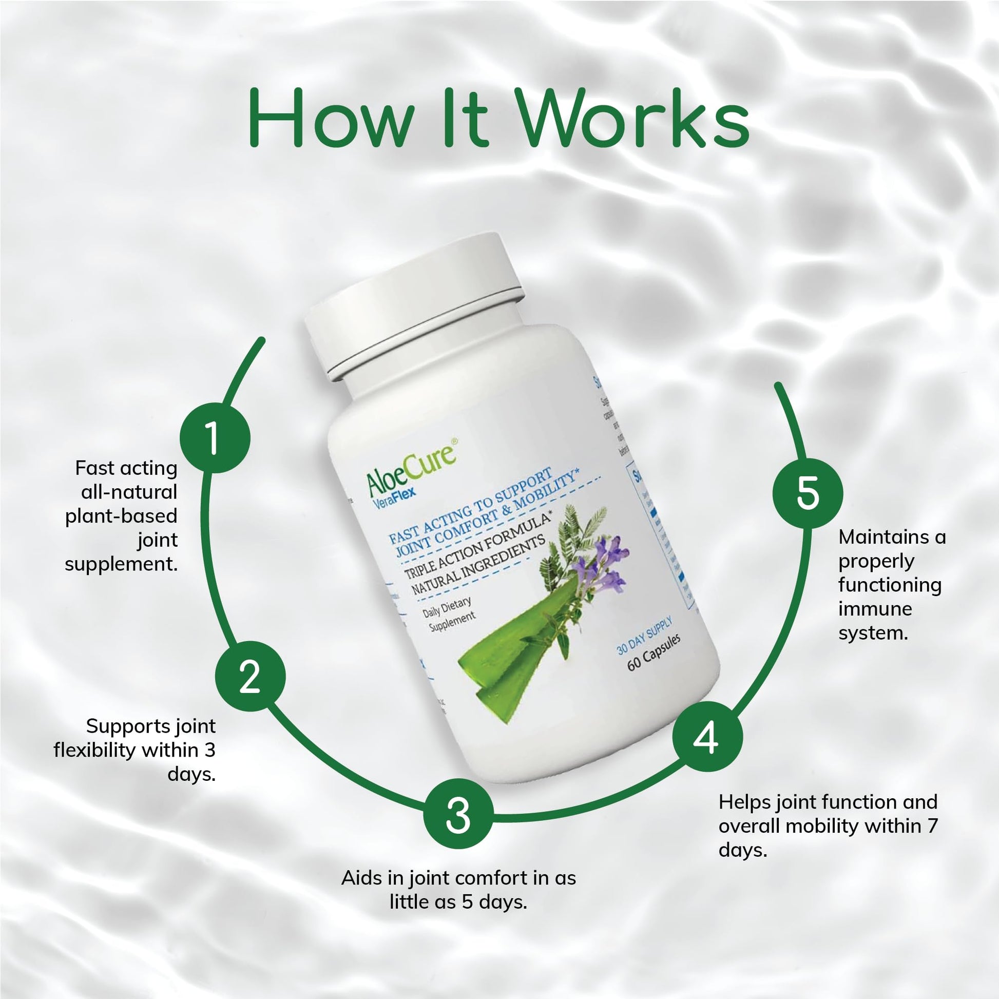 AloeCure VeraFlex Natural Joint Support Supplement with USDA Organic Aloe Vera - Maple Wellness Supplements