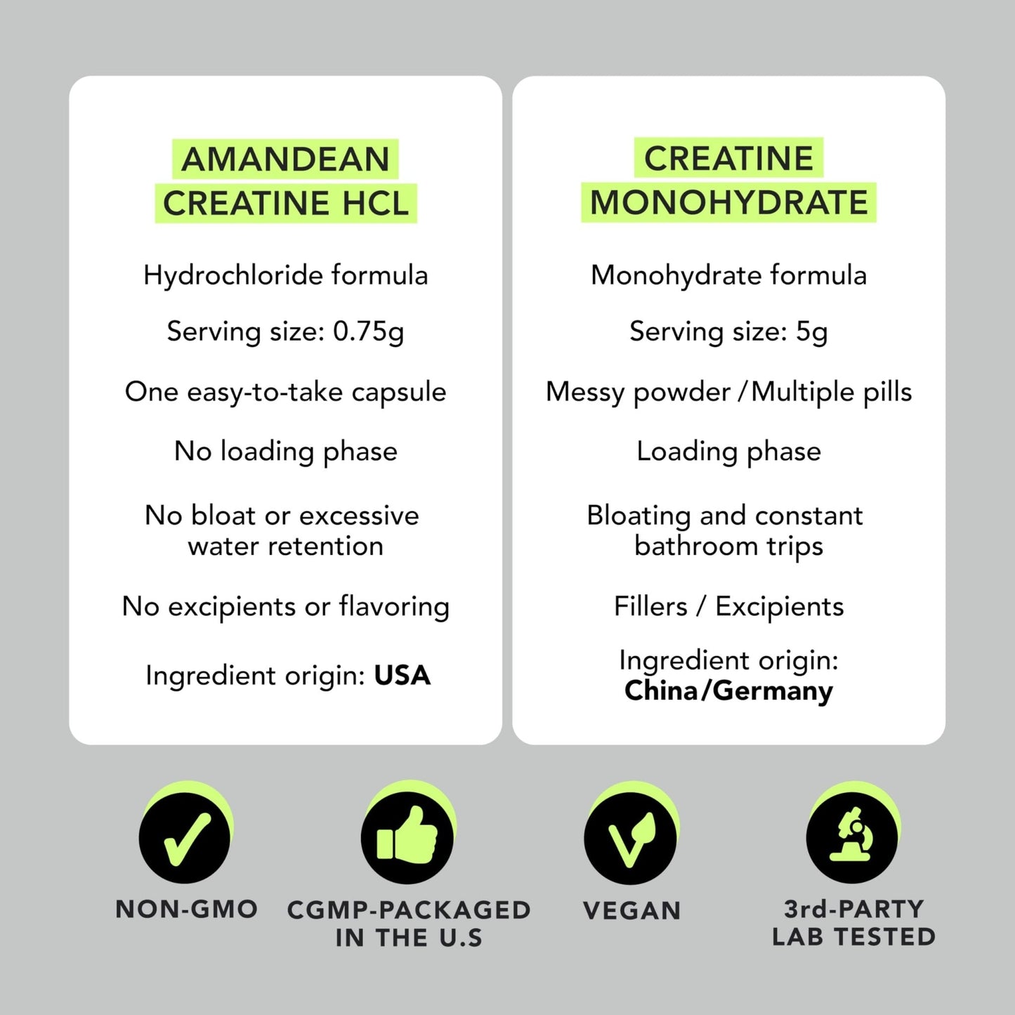 AMANDEAN Creatine HCl Pills. American Made CON-CRET. 120 Capsules. 7X Concentrated. No Bloat. Muscle, Energy, Cognitive, Recovery Support for Men & Women. Gluten Free, Non-GMO. - Maple Wellness Supplements