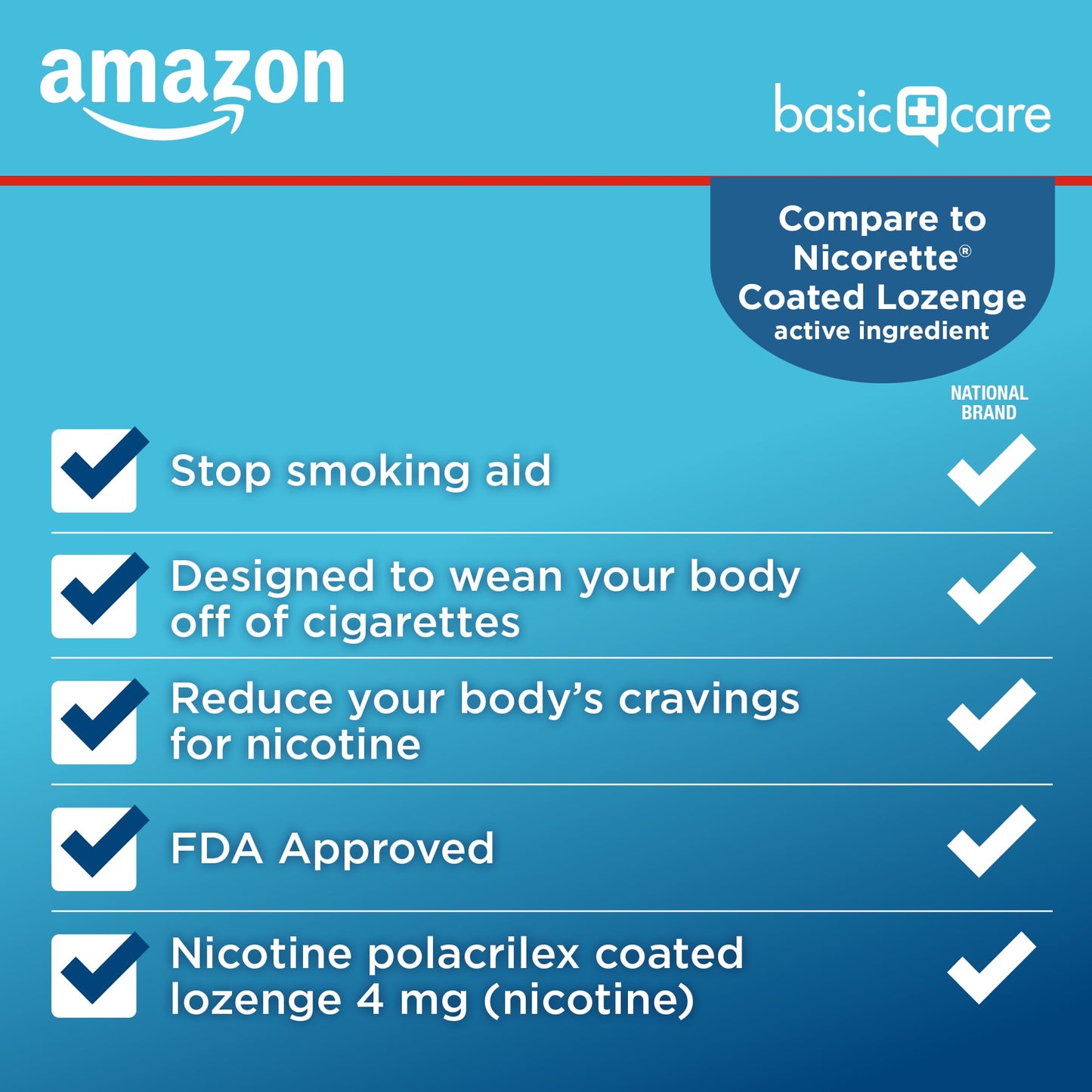 Amazon Basic Care Coated Ice Mint Nicotine Polacrilex Lozenges, 4 mg, Stop Smoking Aid, 120 Count - Maple Wellness Supplements