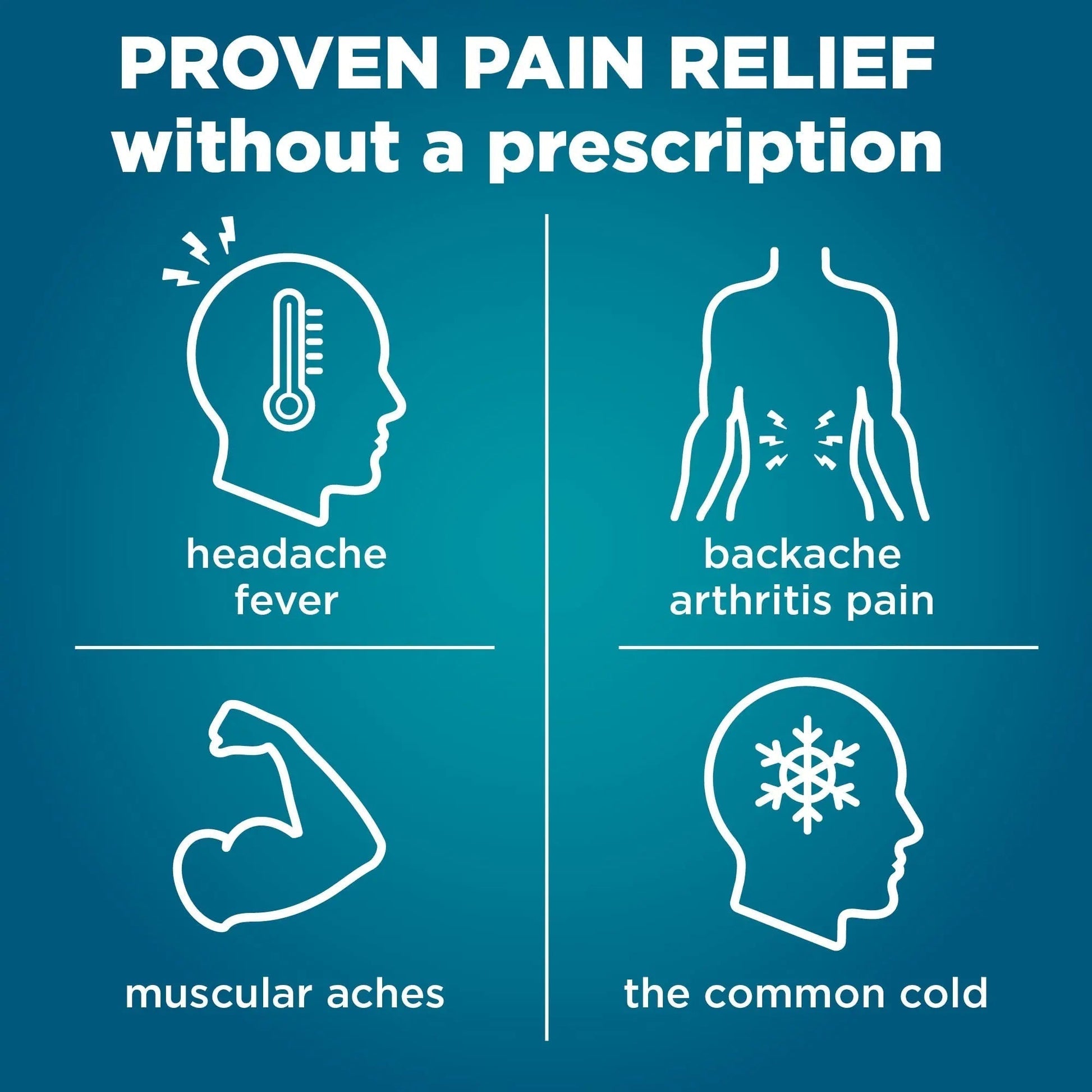 Amazon Basic Care Ibuprofen Mini Liquid Gels, 200 mg, Pain Reliever and Fever Reducer for Headache, Backache, Menstrual Pain, Arthritis, 160 Count - Maple Wellness Supplements