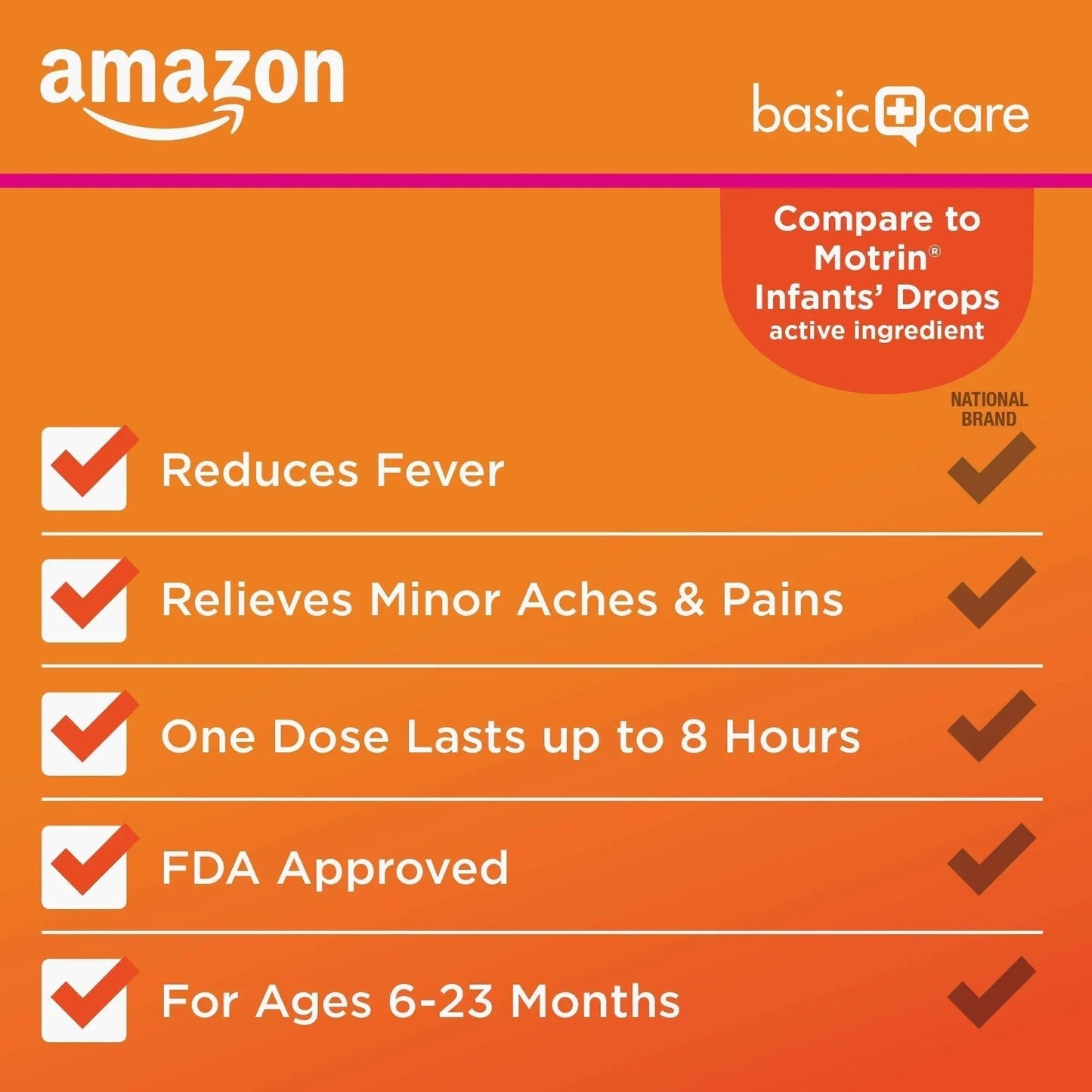 Amazon Basic Care Infants' Ibuprofen Oral Suspension, Pain Reliever and Fever Reducer, 50 mg/1.25 mL, Berry Flavor Concentrated Drops, Dye-Free, 1 fl oz (Pack of 1) - Maple Wellness Supplements