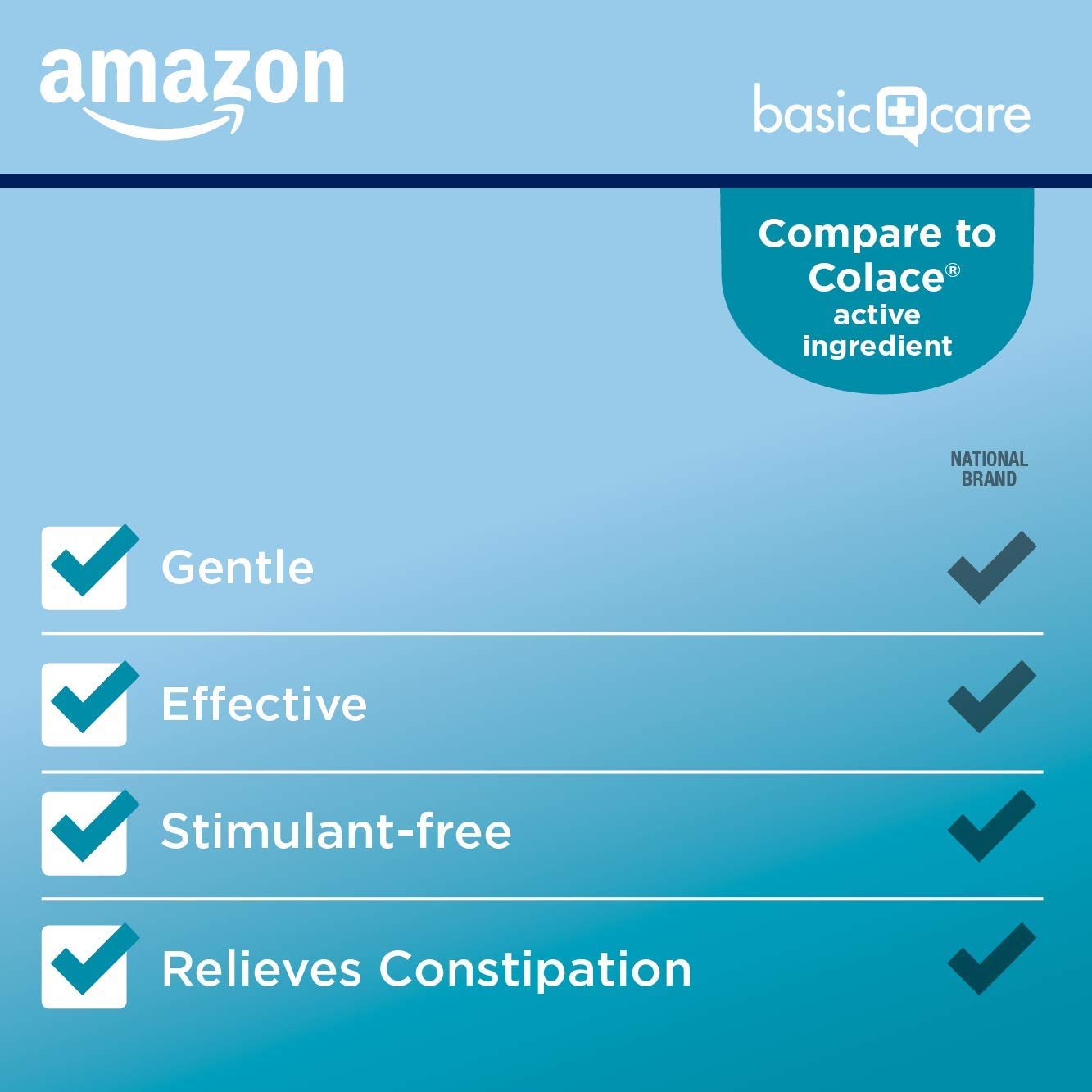 Amazon Basic Care Stool Softener Laxative, Docusate Sodium 100 mg, Softgels, For Constipation Relief, 100 Count - Maple Wellness Supplements