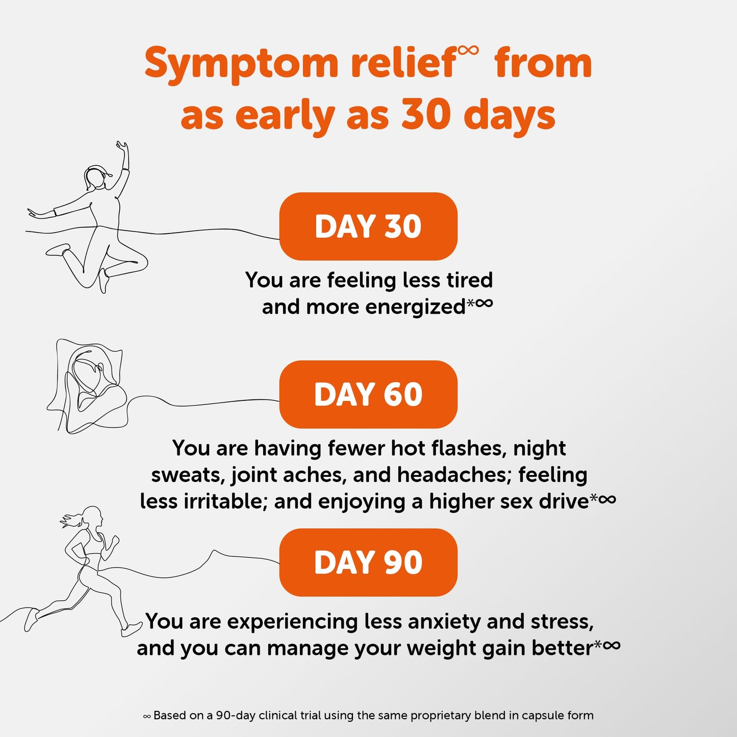 Amberen Menopause Supplement for Women, 60 Gummies, Clinically Proven, Helps Support Hormone Balance, Helps Relieve 12 Menopause Symptoms: Hot Flashes, Night Sweats, Mood Swings and More - Maple Wellness Supplements