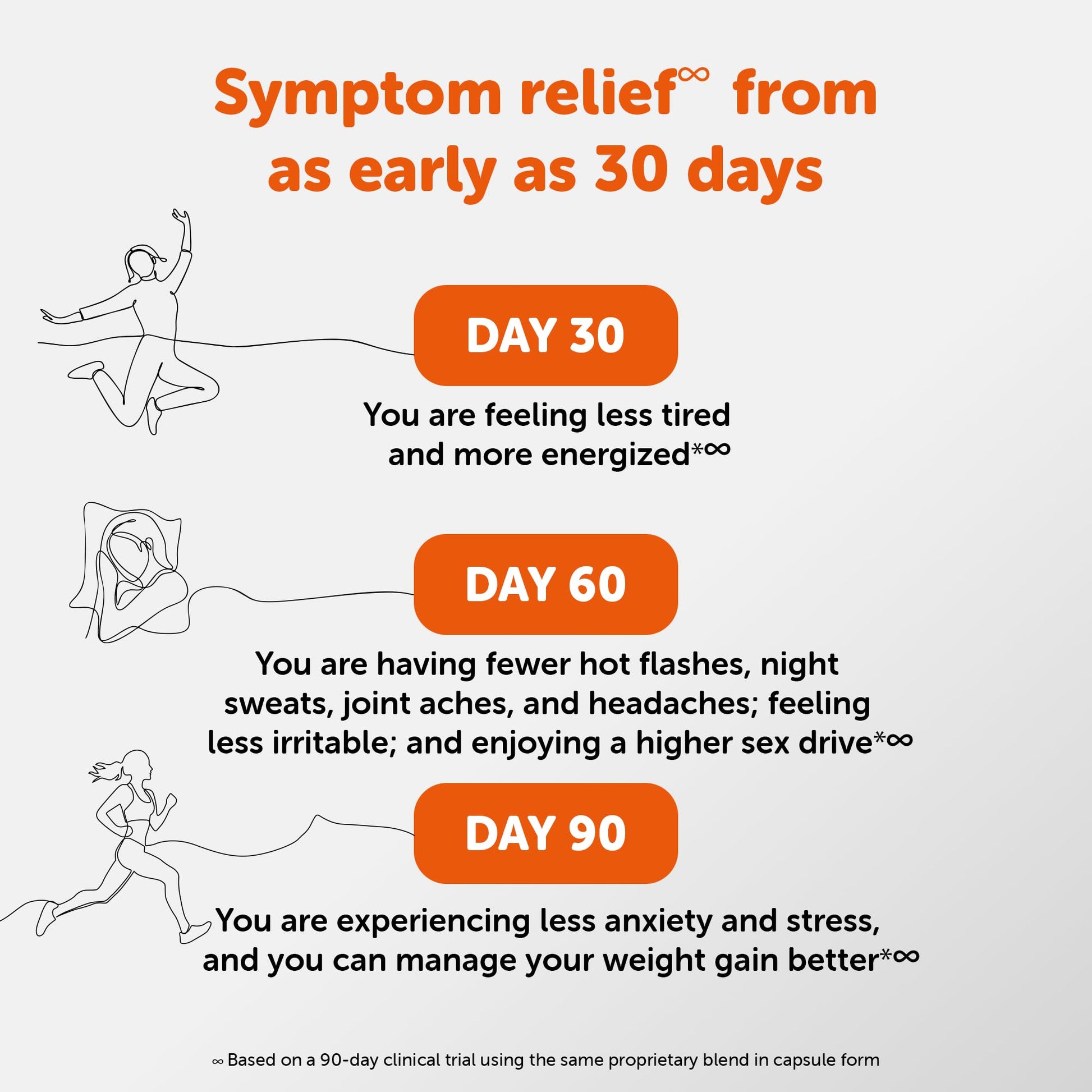Amberen Menopause Supplement for Women, 60 Gummies, Clinically Proven, Helps Support Hormone Balance, Helps Relieve 12 Menopause Symptoms: Hot Flashes, Night Sweats, Mood Swings and More - Maple Wellness Supplements