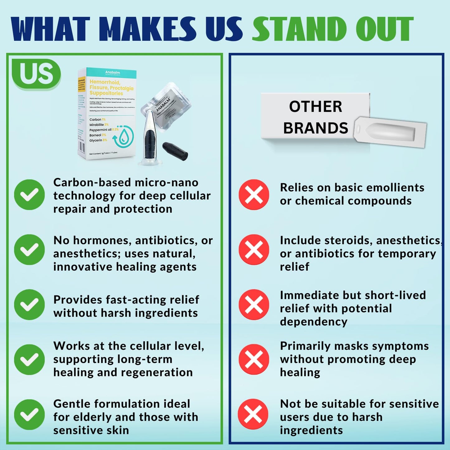 anabalm Hemorrhoid Treatment Suppositories, Natural Fissure Treatment for Anus Relief of Proctalgia, Pain, Itching, Swelling or Itch Discomfort - 7 Count - Maple Wellness Supplements
