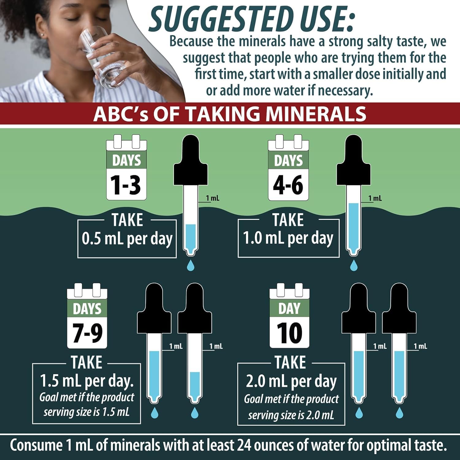 Anderson Sea M.D. Concentrated Trace Mineral Drops, 79 Trace Minerals with Magnesium, Sodium and Chloride Electrolytes - Supports Hydration, Energy - Maple Wellness Supplements