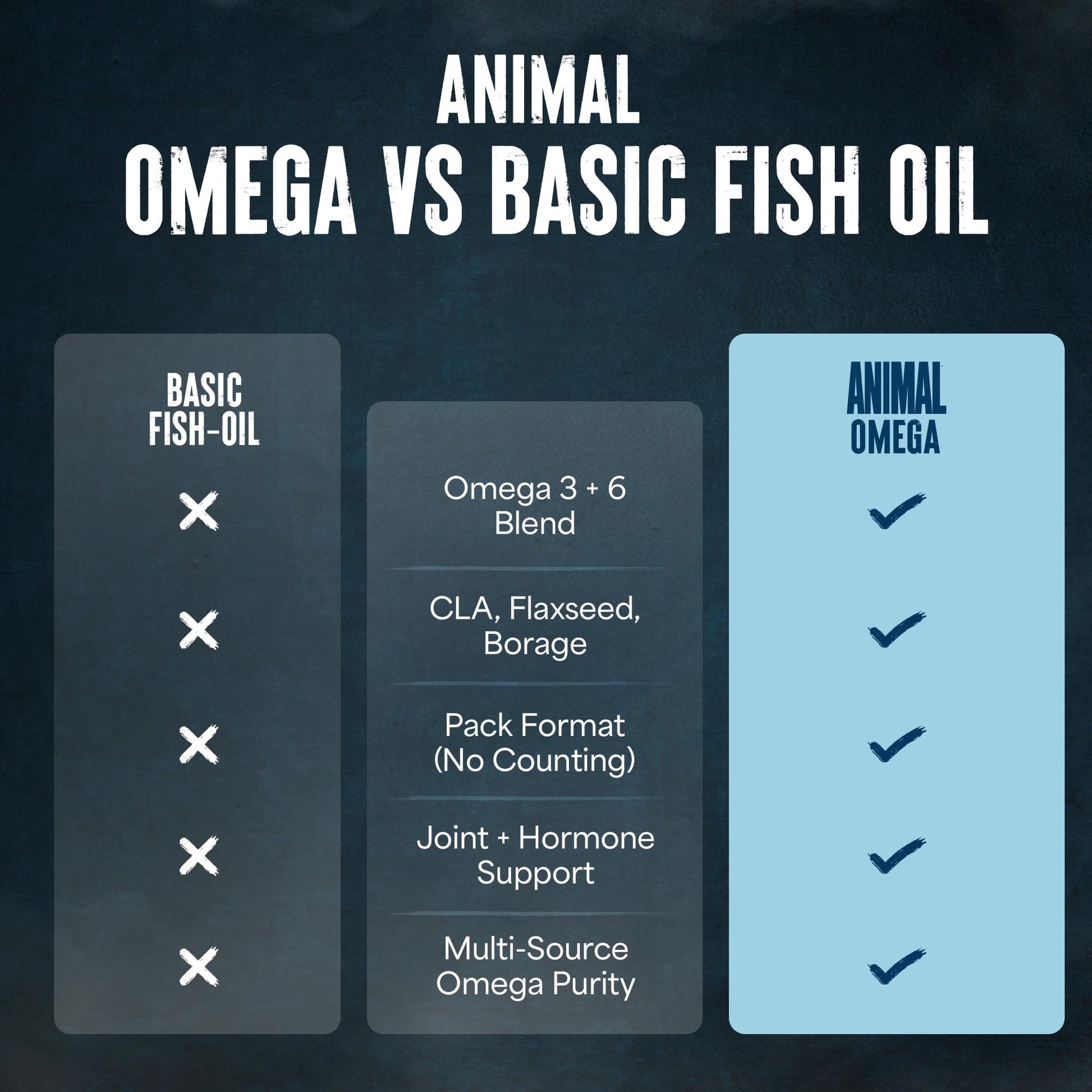Animal Advanced Omega 3 Fatty Acids - 3500mg EPA DHA Fish Oil Omega 3 Supplement for Women & Men High Potency Blend with CLA GLA ALA for Brain Skin Eye Immune Joint Health 30 Pill Packs - Maple Wellness Supplements