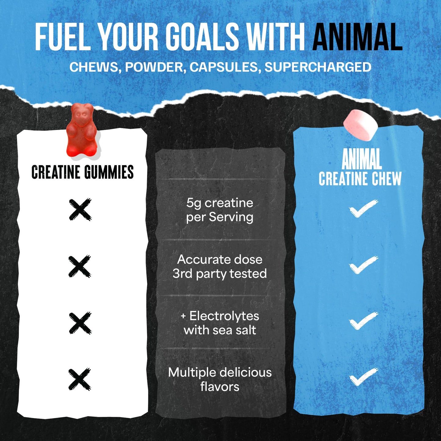 Animal Creatine Chews Tablets - Enhanced Creatine Monohydrate with AstraGin to Improve Absorption, Sea Salt for Added Pumps - Maple Wellness Supplements