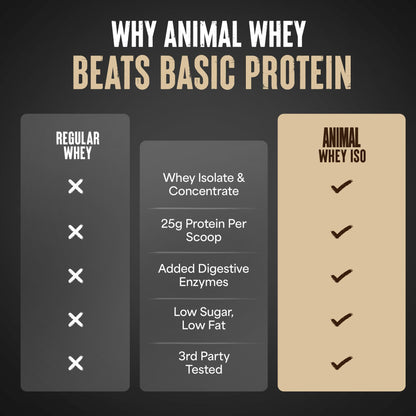Animal Whey Isolate Protein Powder - Loaded for Pre & Post Workout Muscle Builder and Recovery with Digestive Enzymes for Men & Women - 25g Protein, Great Taste, Low Sugar - Vanilla 2 lbs - Maple Wellness Supplements