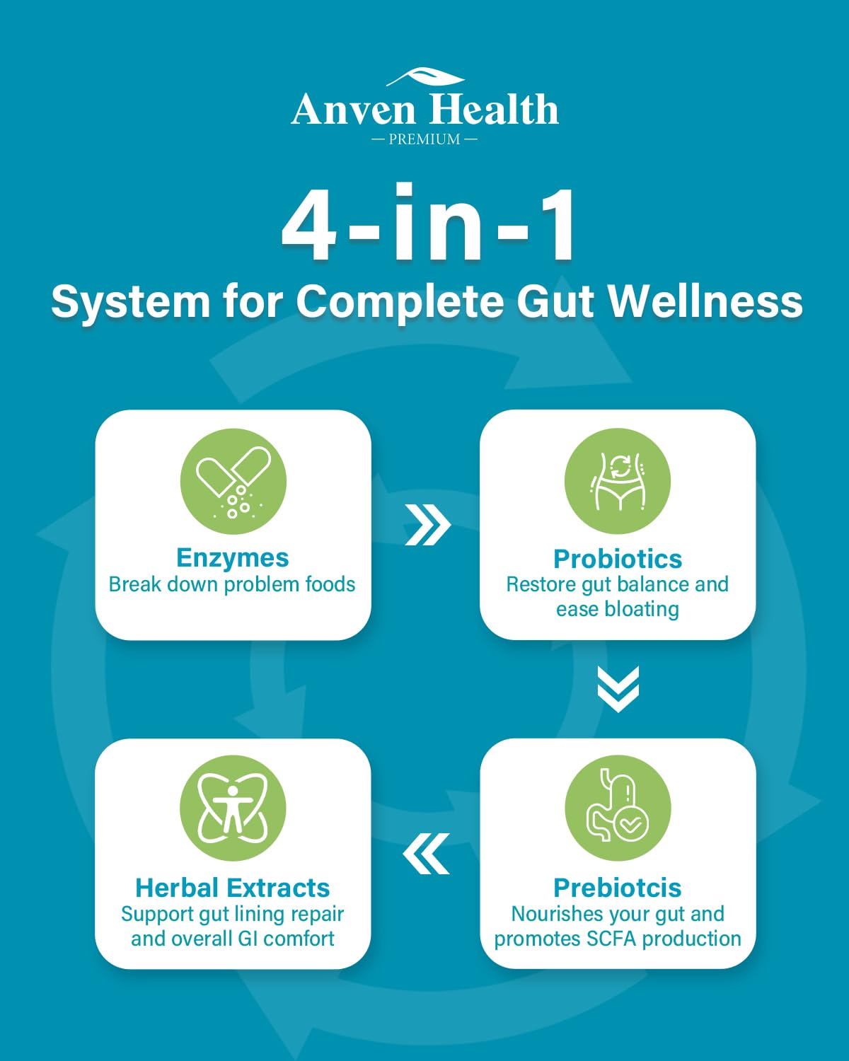 Anven Health 800mg Digestive Enzymes for Men and Women with Probiotics & Prebiotics, 8 Key Enzymes, Protease, Amylase & Lipase | 270 Capsules - A 90-Day Supply - Maple Wellness Supplements