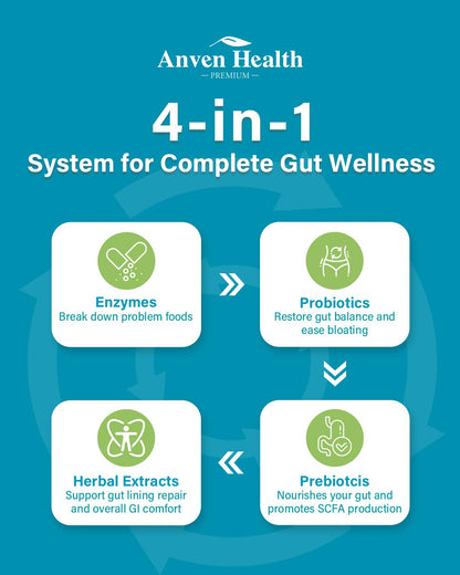 Anven Health 800mg Digestive Enzymes for Men and Women with Probiotics & Prebiotics, 8 Key Enzymes, Protease, Amylase & Lipase | 270 Capsules - A 90-Day Supply - Maple Wellness Supplements