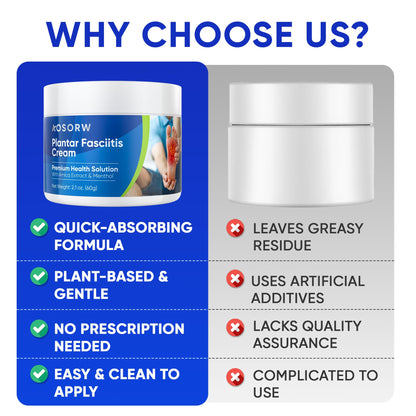 AOSORW Plantar Fasciitis Relief Cream - Natural Herbal Formula for Foot, Heel Spur, Ankle, Leg & Hand Discomfort - Premium Health Care Products - 60g (Pack of 1) - Maple Wellness Supplements