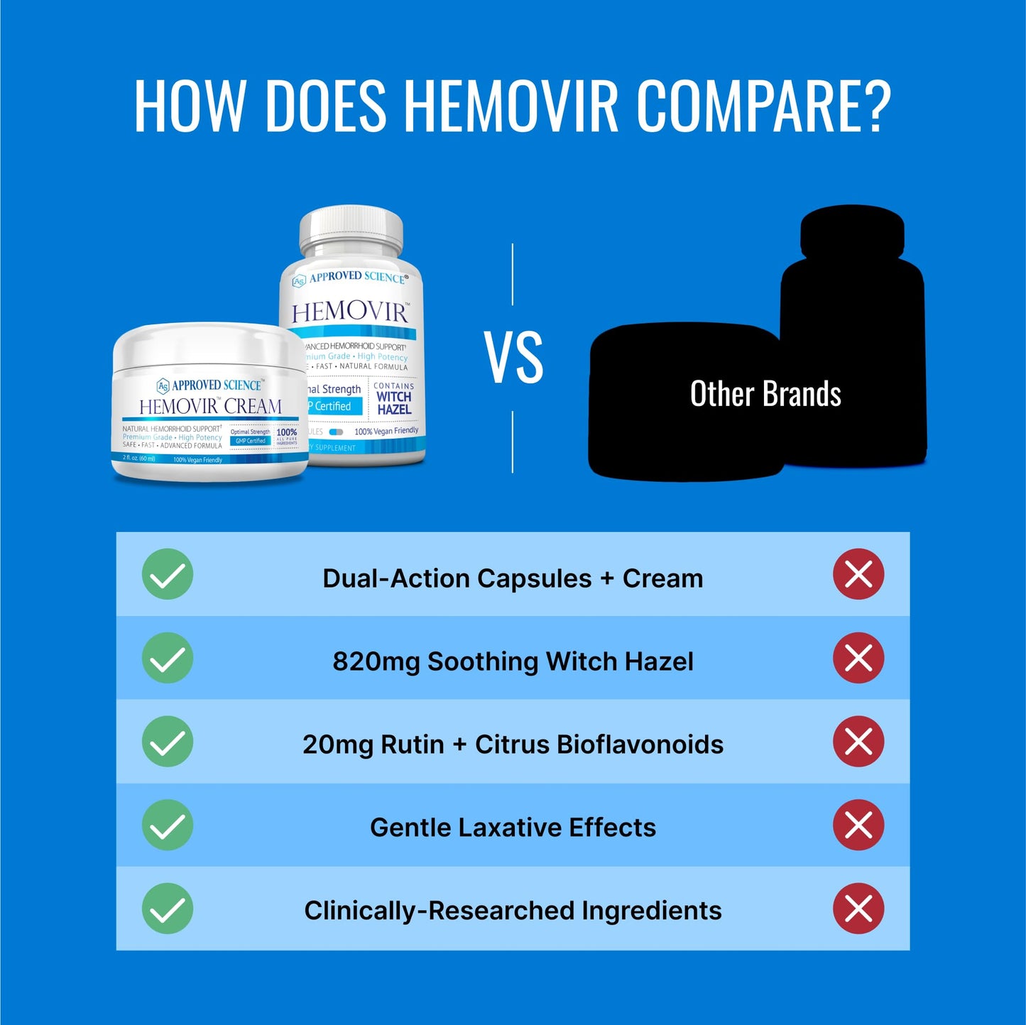 Approved Science Hemovir - Hemorrhoid Capsules and Cream - Dual-Action Stops Itching and Optimizes Blood Flow - Internal and External Care - 45 Capsules + 2 Fl Oz - Vegan - Non GMO - Made in The USA - Maple Wellness Supplements