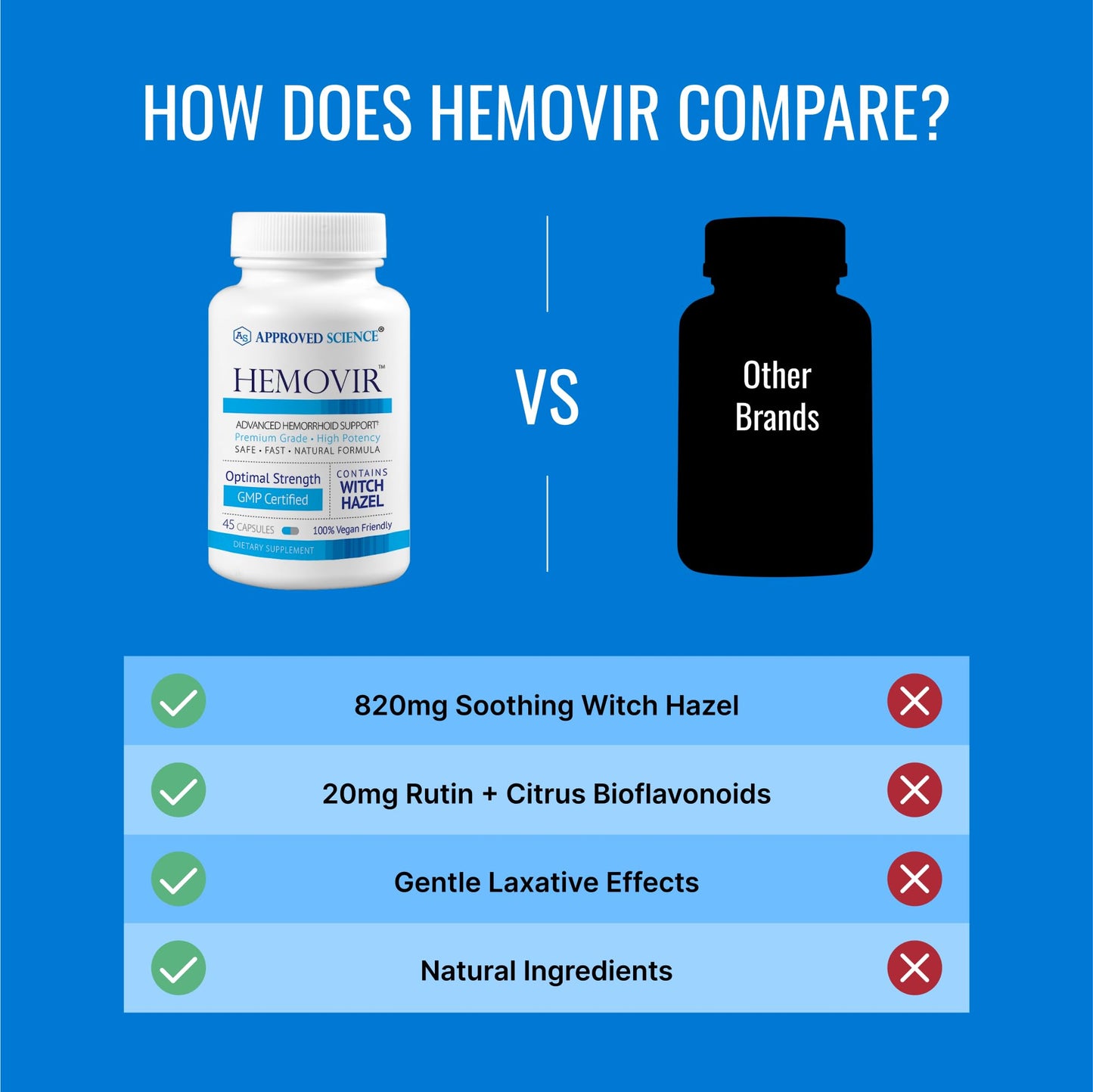 Approved Science Hemovir - Hemorrhoid Support Supplement - Witch Hazel, Horse Chestnut - 45 Capsules - 1 Bottle - Vegan - Maple Wellness Supplements