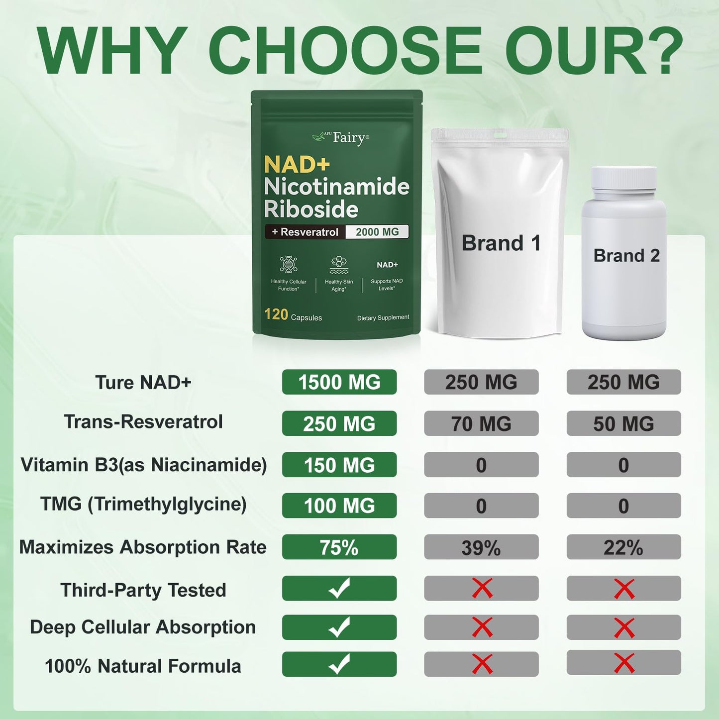 APU.FAIRY NAD Supplement,NAD Nicotinamide Riboside,Extra Strength NAD Alternative Liposomal,Boost NAD & Resveratrol + for Women & Men,Energy Anti-Aging,Cell Regeneration,120 Capsules sack-120 - Maple Wellness Supplements