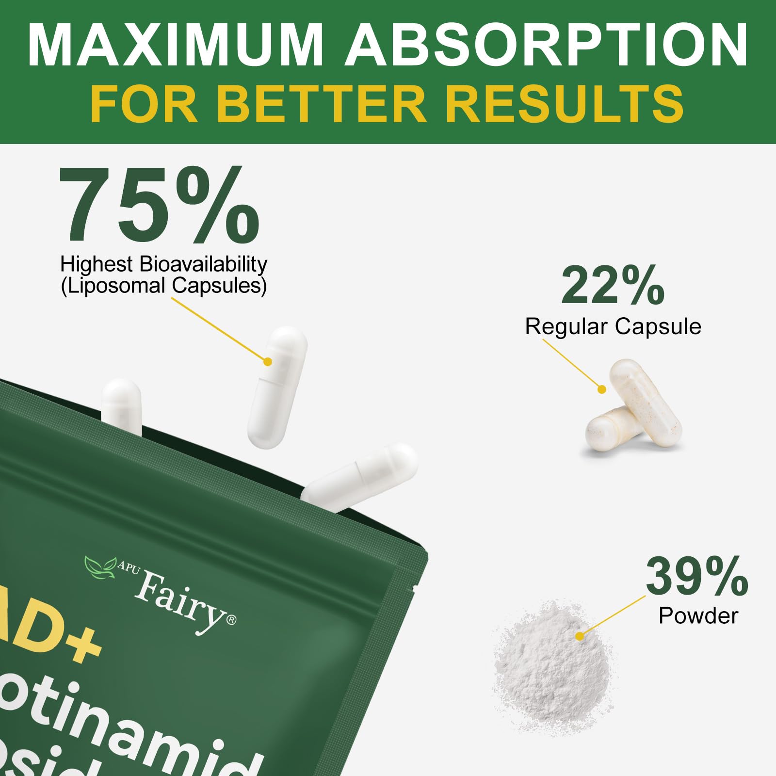 APU.FAIRY NAD Supplement,NAD Nicotinamide Riboside,Extra Strength NAD Alternative Liposomal,Boost NAD & Resveratrol + for Women & Men,Energy Anti-Aging,Cell Regeneration,120 Capsules sack-120 - Maple Wellness Supplements
