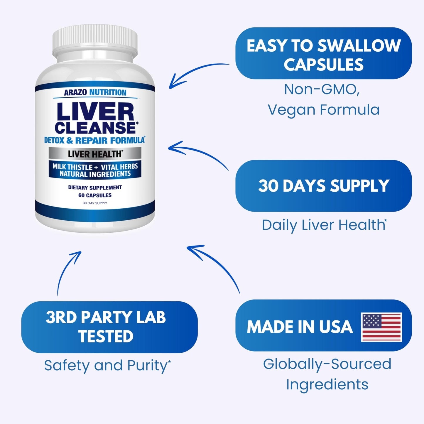 Arazo Nutrition Liver Cleanse Detox & Repair Formula – Milk Thistle Herbal Support Supplement: Silymarin, Beet - Maple Wellness Supplements