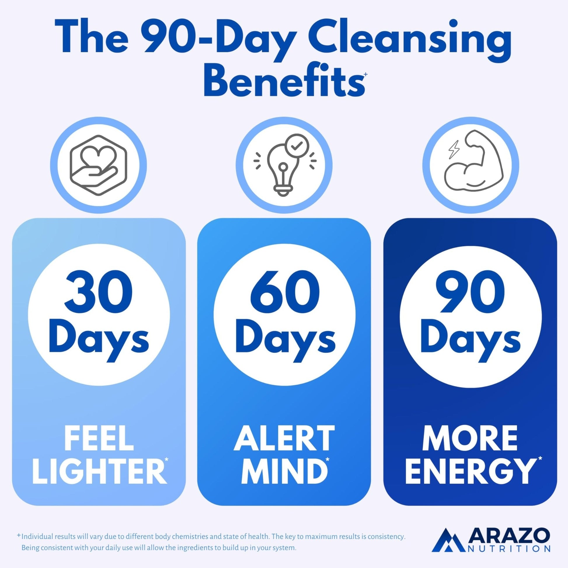 Arazo Nutrition Liver Cleanse Detox & Repair Formula – Milk Thistle Herbal Support Supplement: Silymarin, Beet - Maple Wellness Supplements